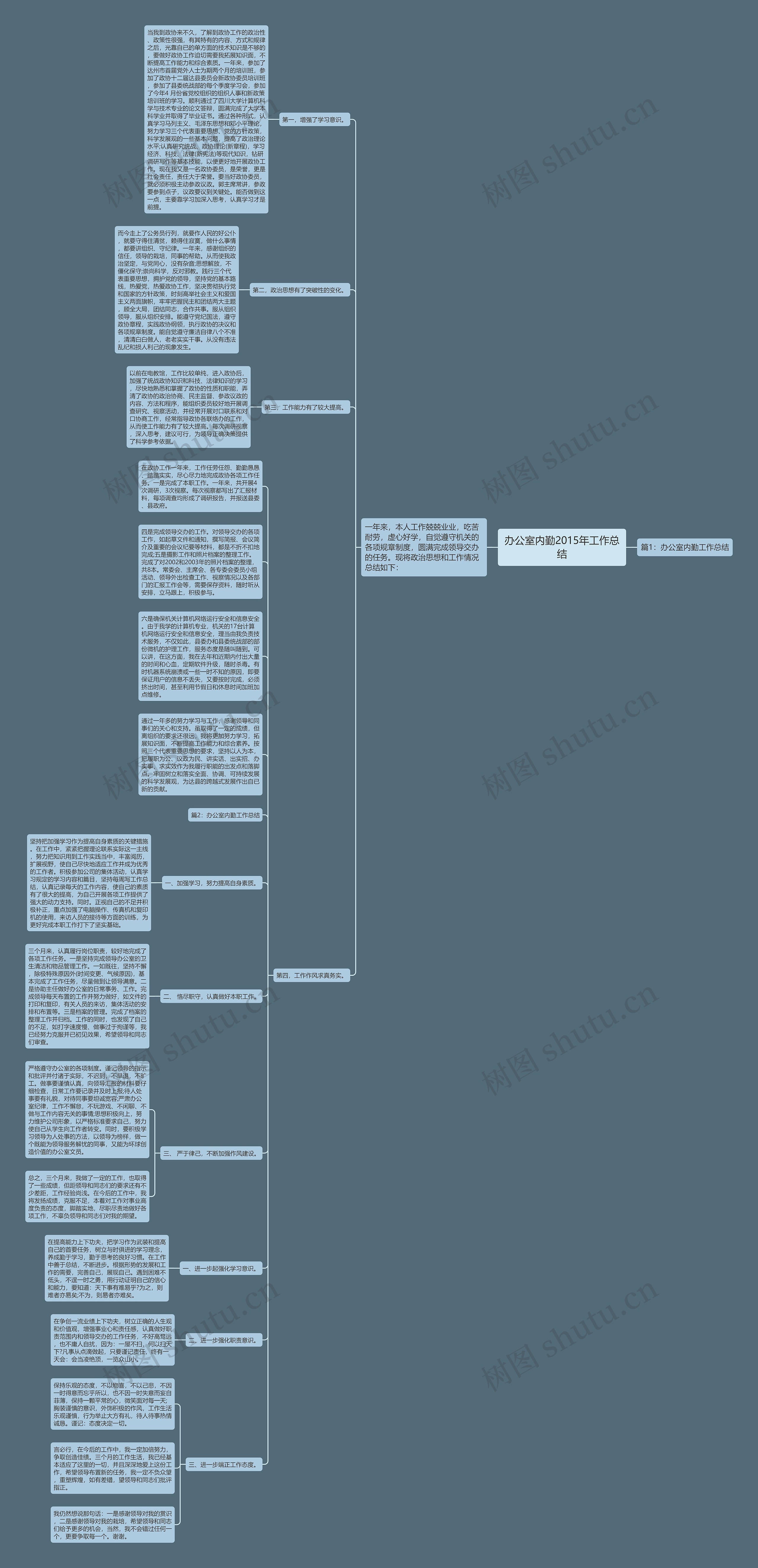 办公室内勤2015年工作总结思维导图
