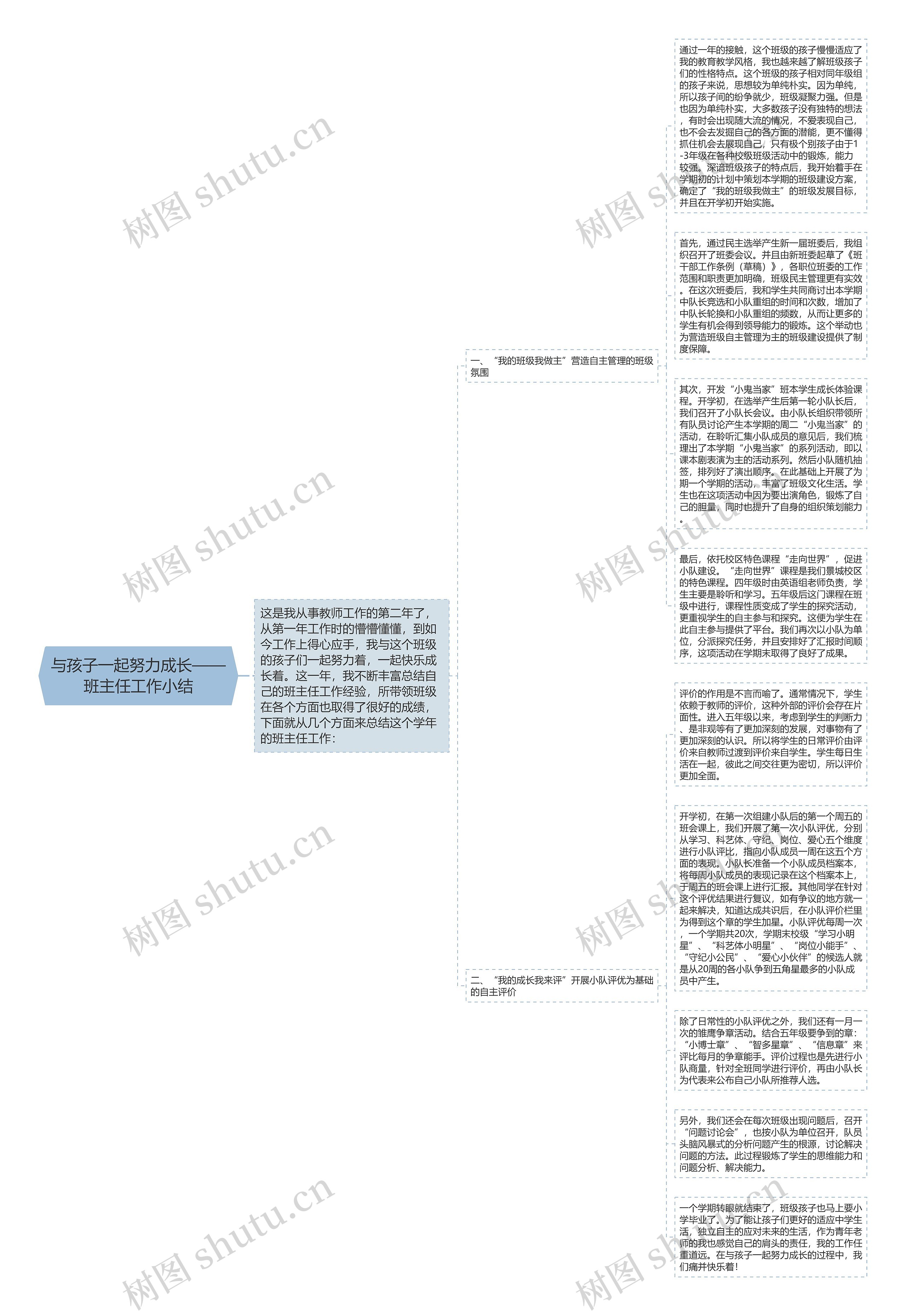 与孩子一起努力成长——班主任工作小结思维导图