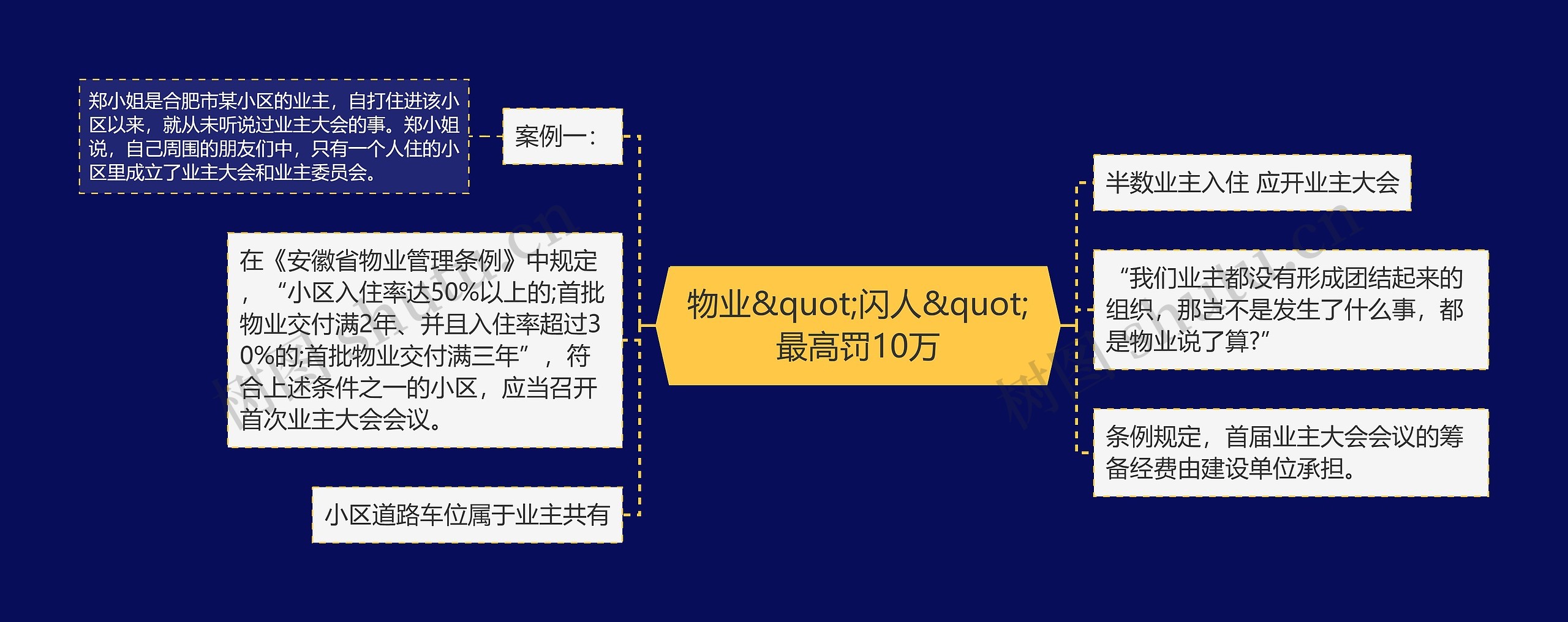 物业&quot;闪人&quot;最高罚10万