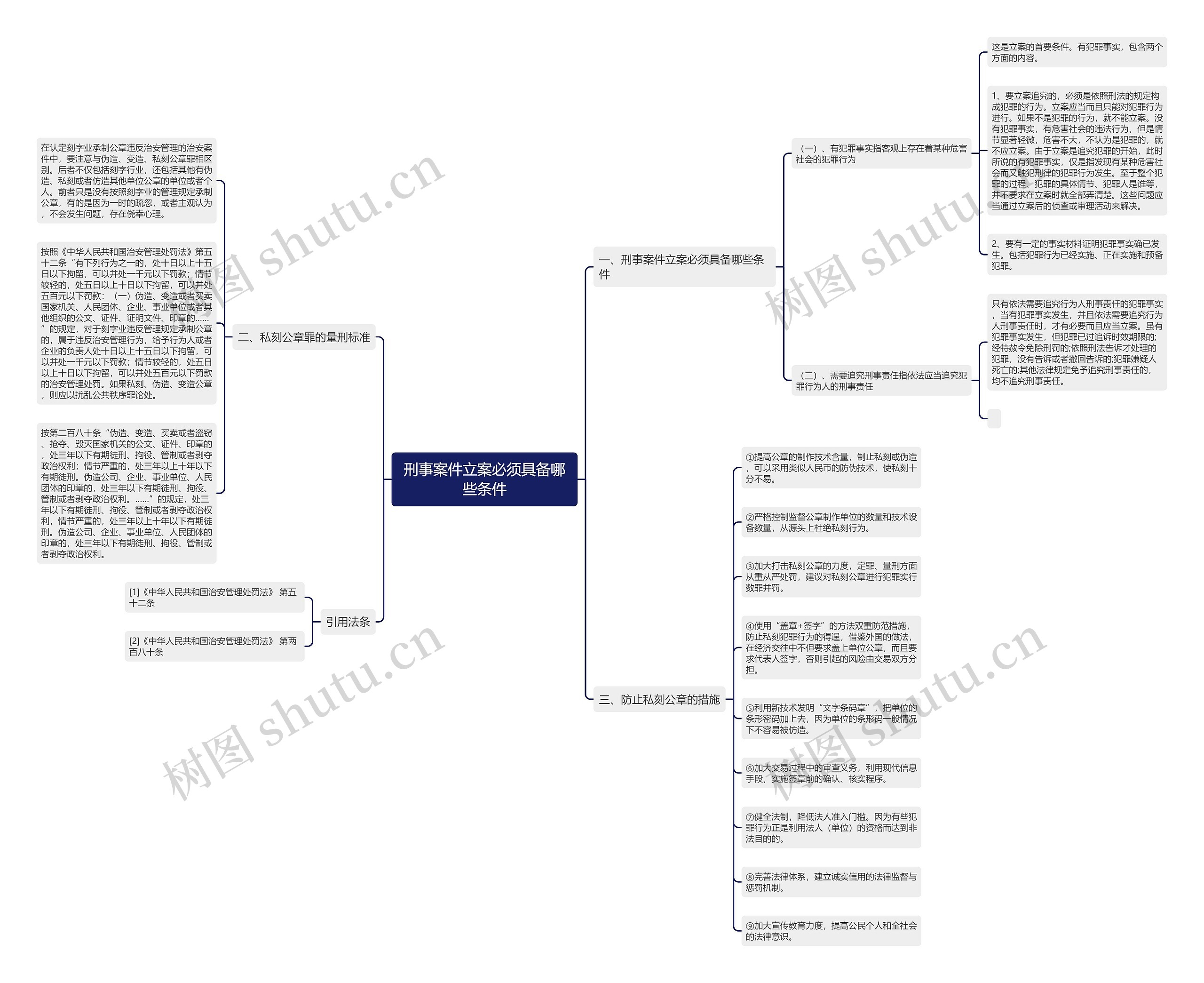 刑事案件立案必须具备哪些条件思维导图