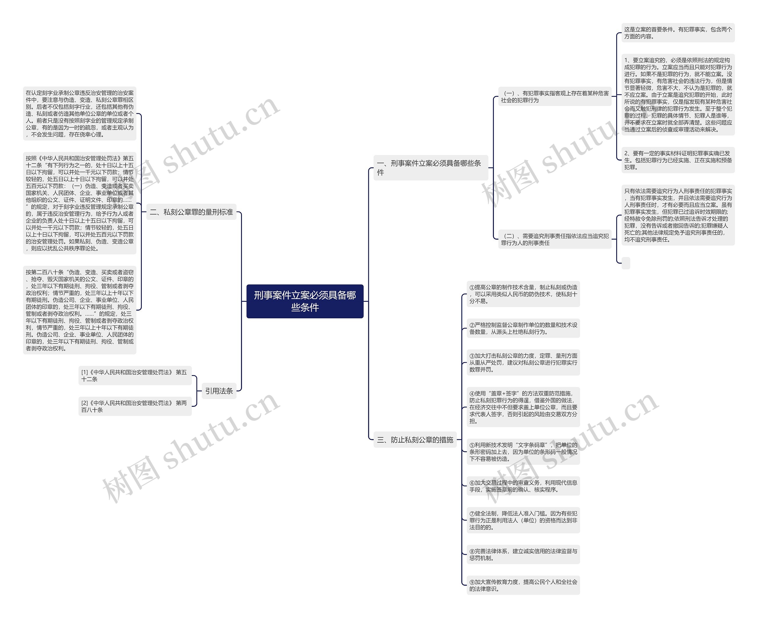 刑事案件立案必须具备哪些条件 刑事案件立案必须具备哪些条件