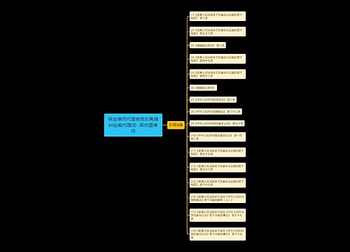 保定律师代理被告的离婚纠纷案代理词- 高宏图律师 保定律师代理被告的离婚纠纷案代理词- 高宏图律师