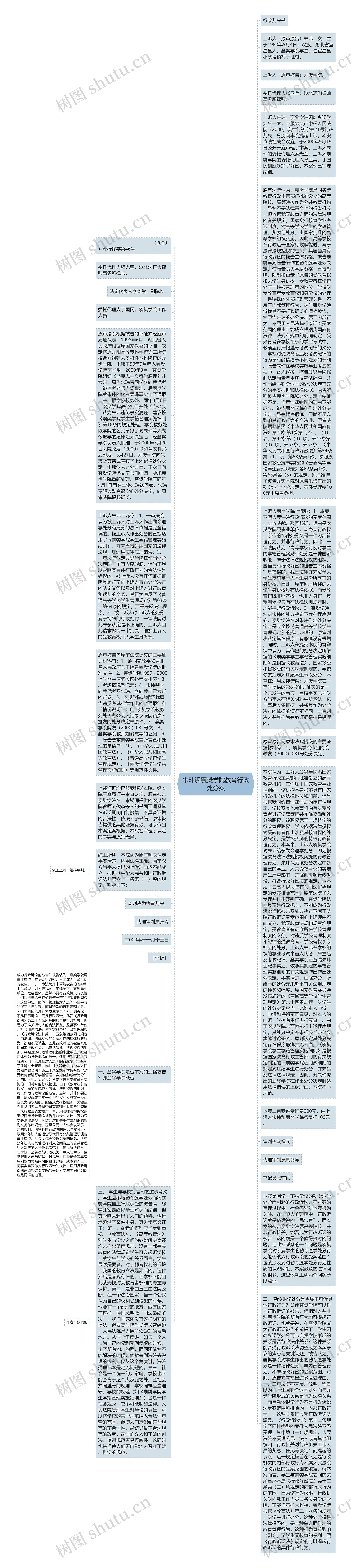 朱玮诉襄樊学院教育行政处分案思维导图