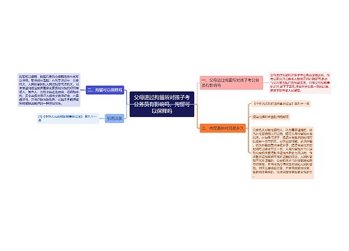 父母进过拘留所对孩子考公务员有影响吗，拘留可以保释吗