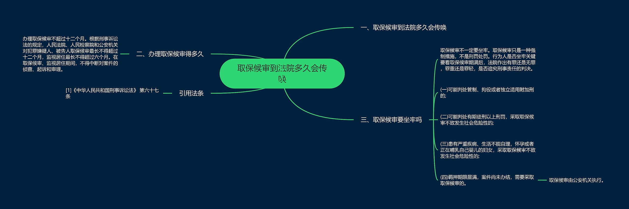 取保候审到法院多久会传唤 取保候审到法院多久会传唤