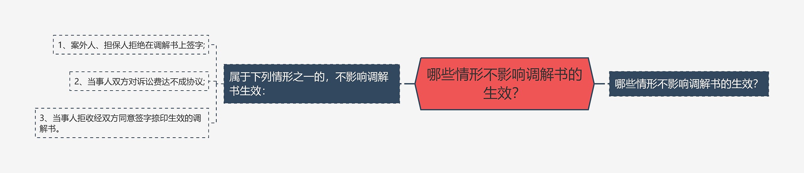 哪些情形不影响调解书的生效？