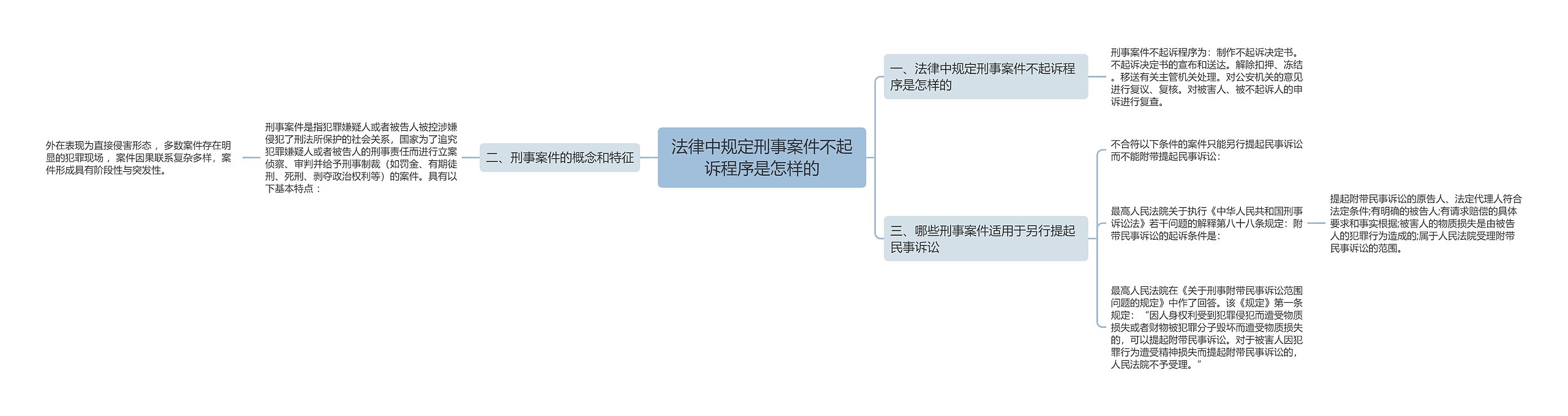 法律中规定刑事案件不起诉程序是怎样的