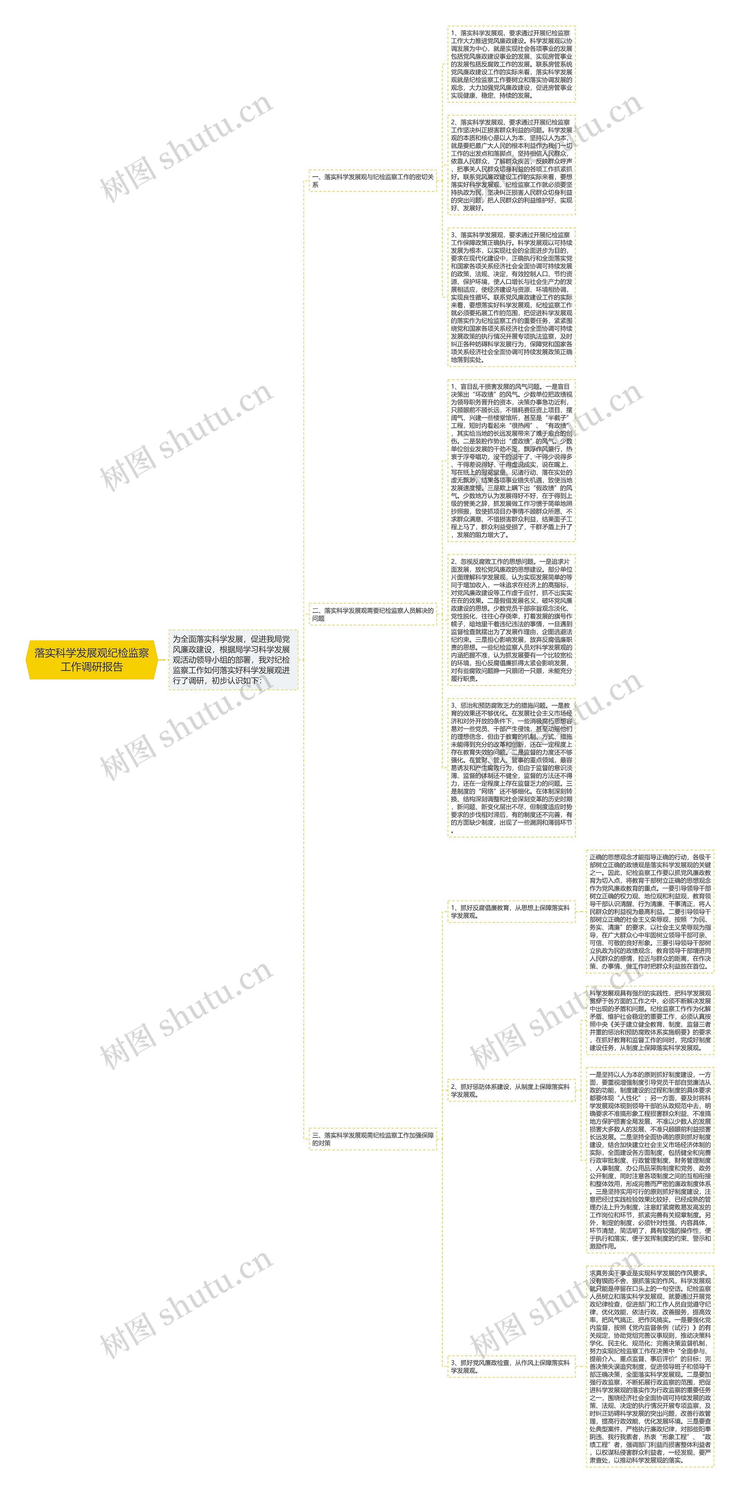 落实科学发展观纪检监察工作调研报告