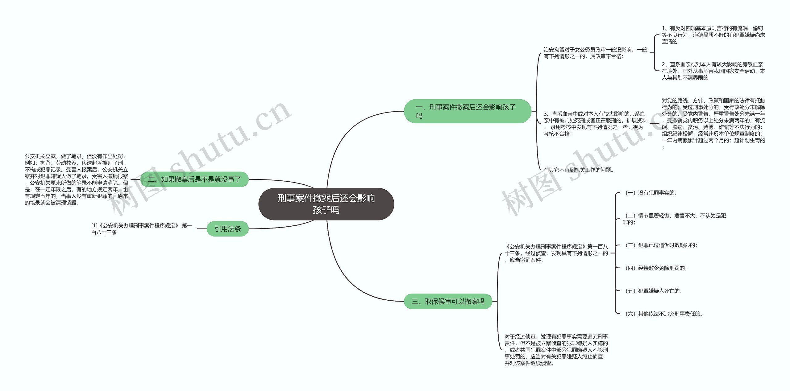 刑事案件撤案后还会影响孩子吗思维导图