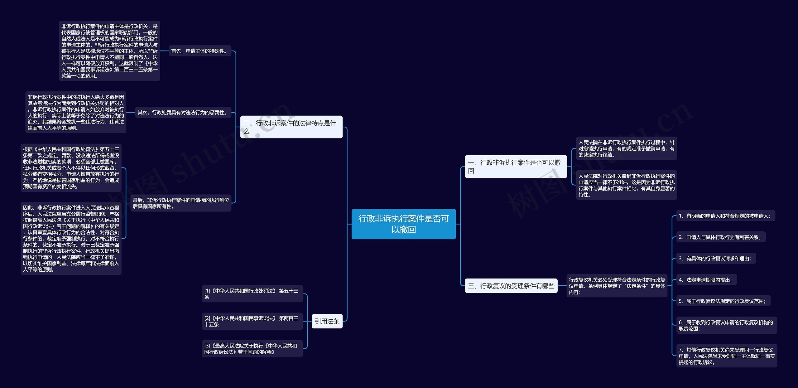 行政非诉执行案件是否可以撤回思维导图