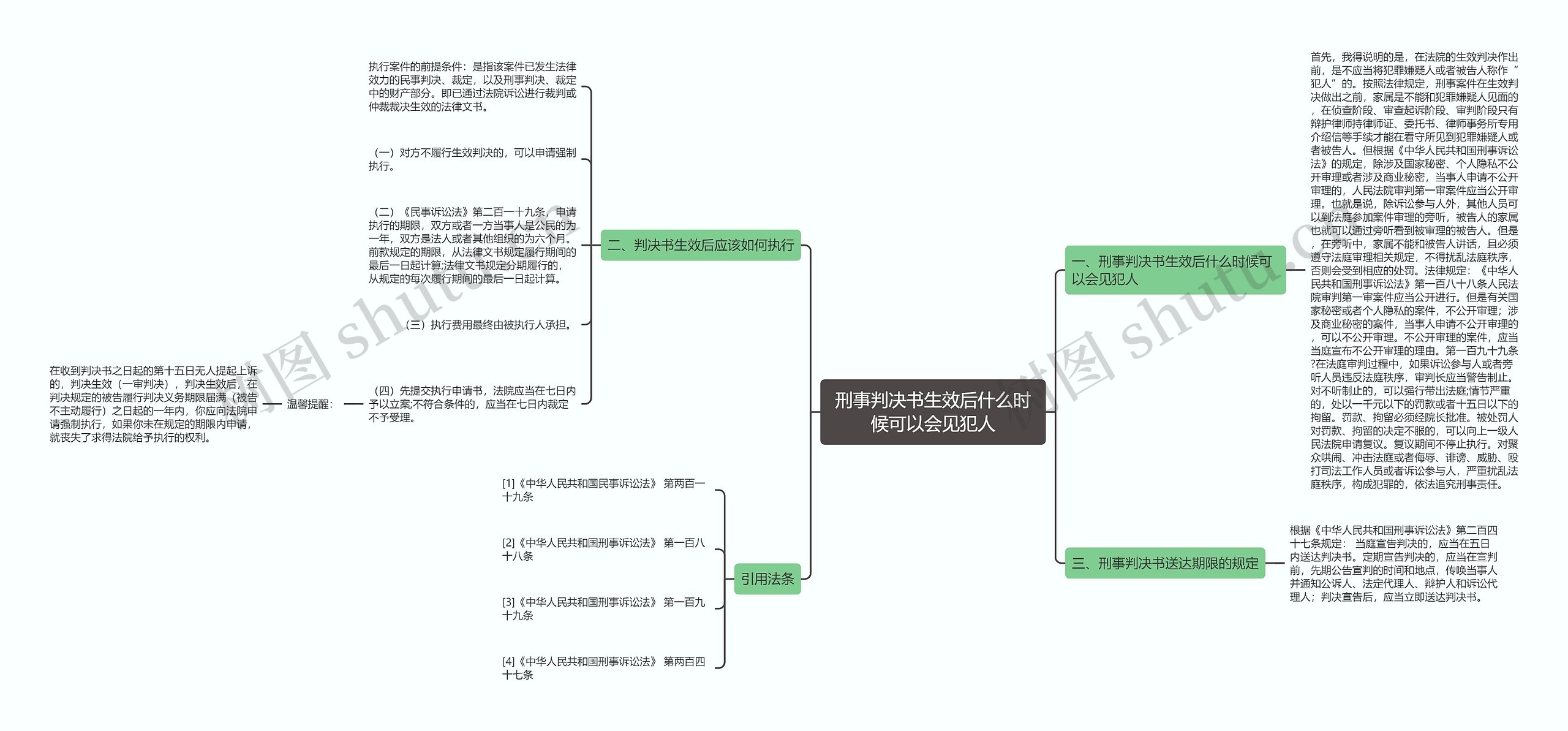 刑事判决书生效后什么时候可以会见犯人