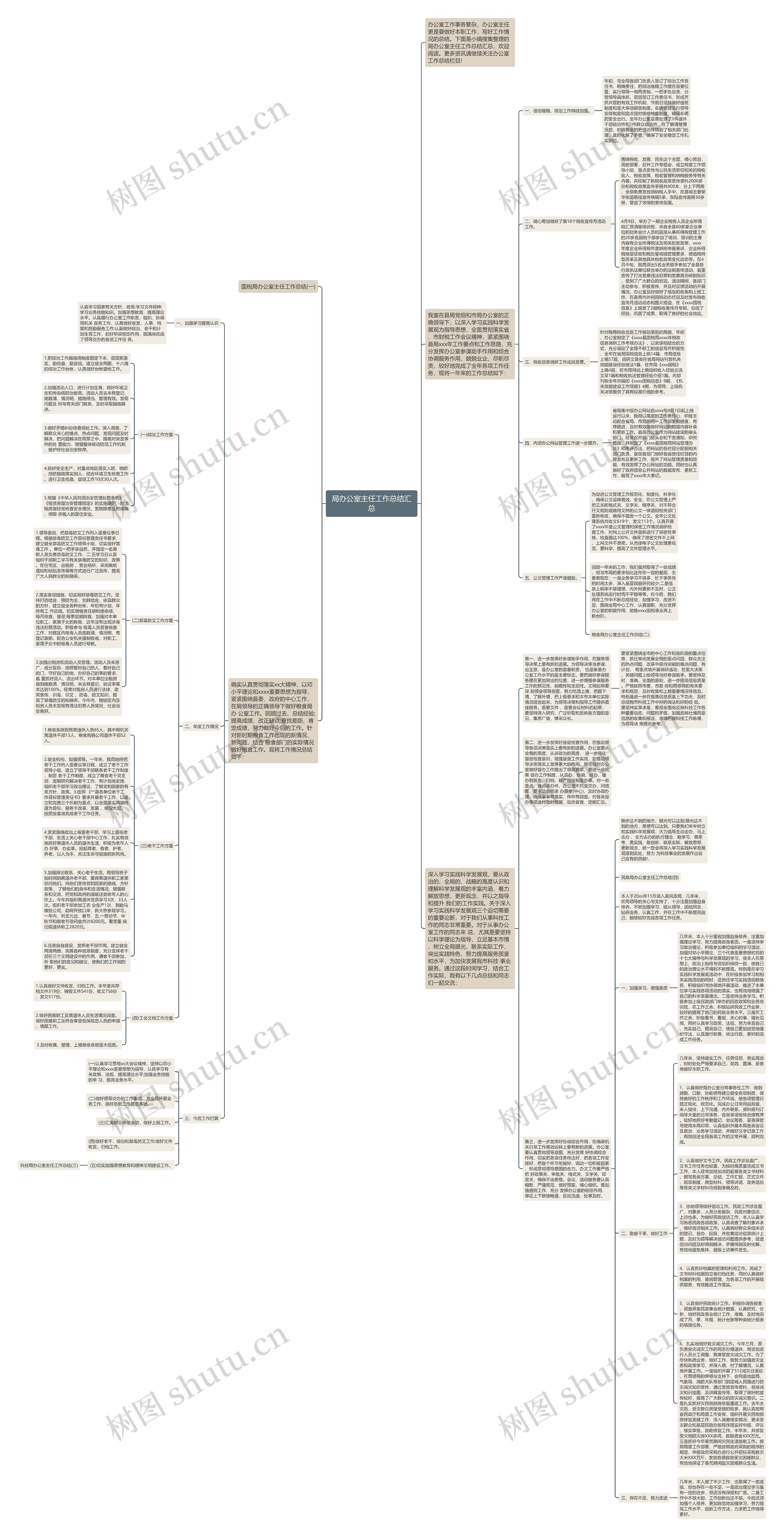 局办公室主任工作总结汇总思维导图
