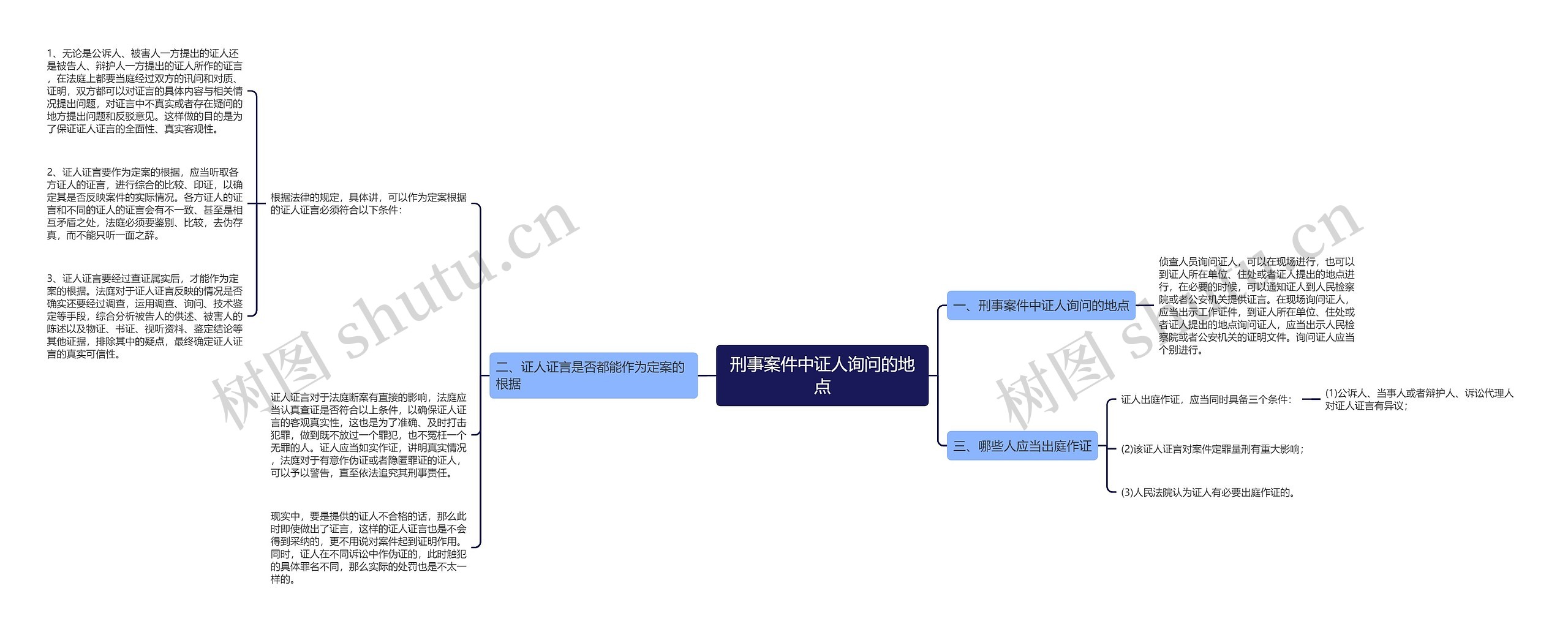 刑事案件中证人询问的地点 刑事案件中证人询问的地点