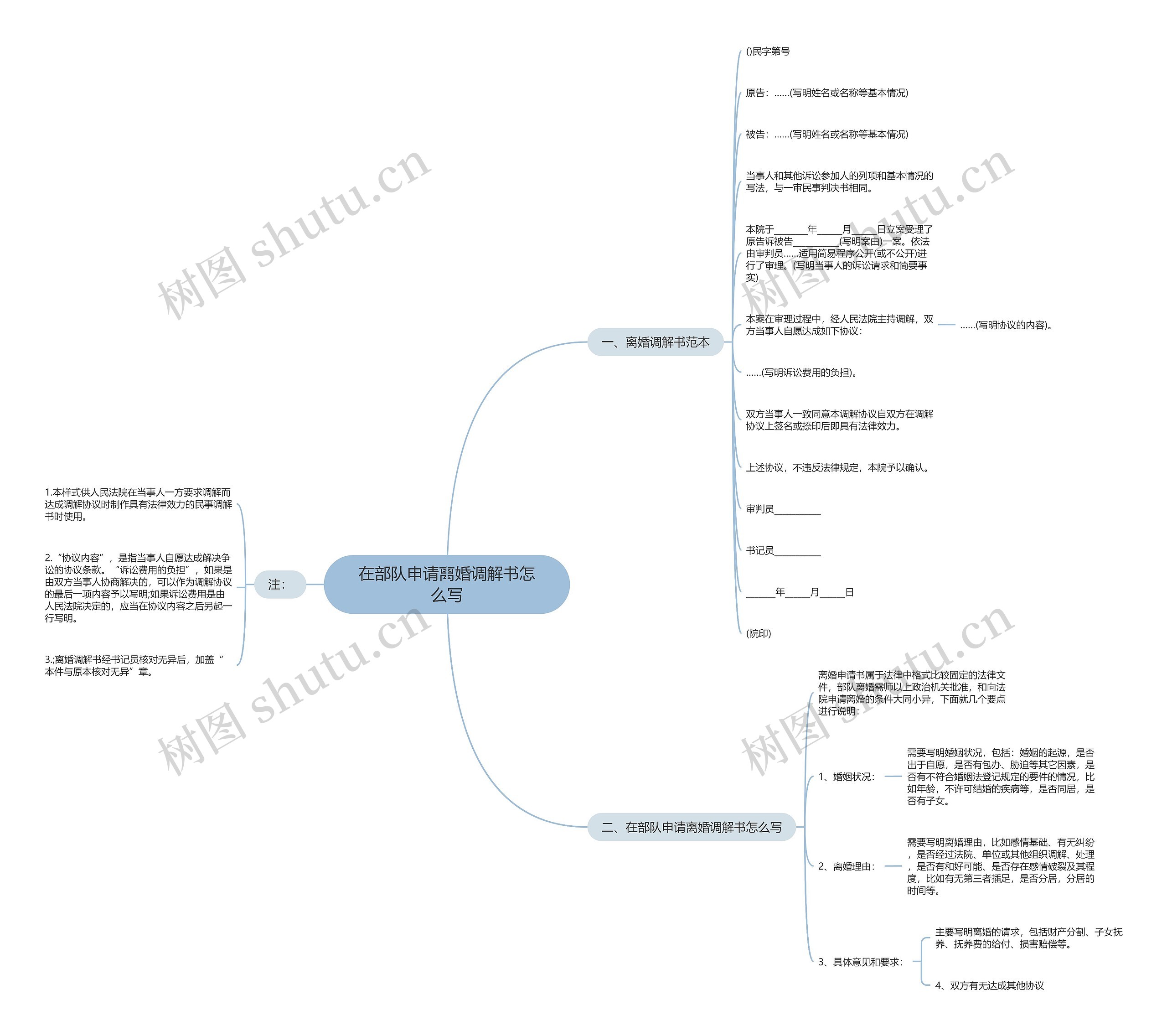 在部队申请离婚调解书怎么写 在部队申请离婚调解书怎么写