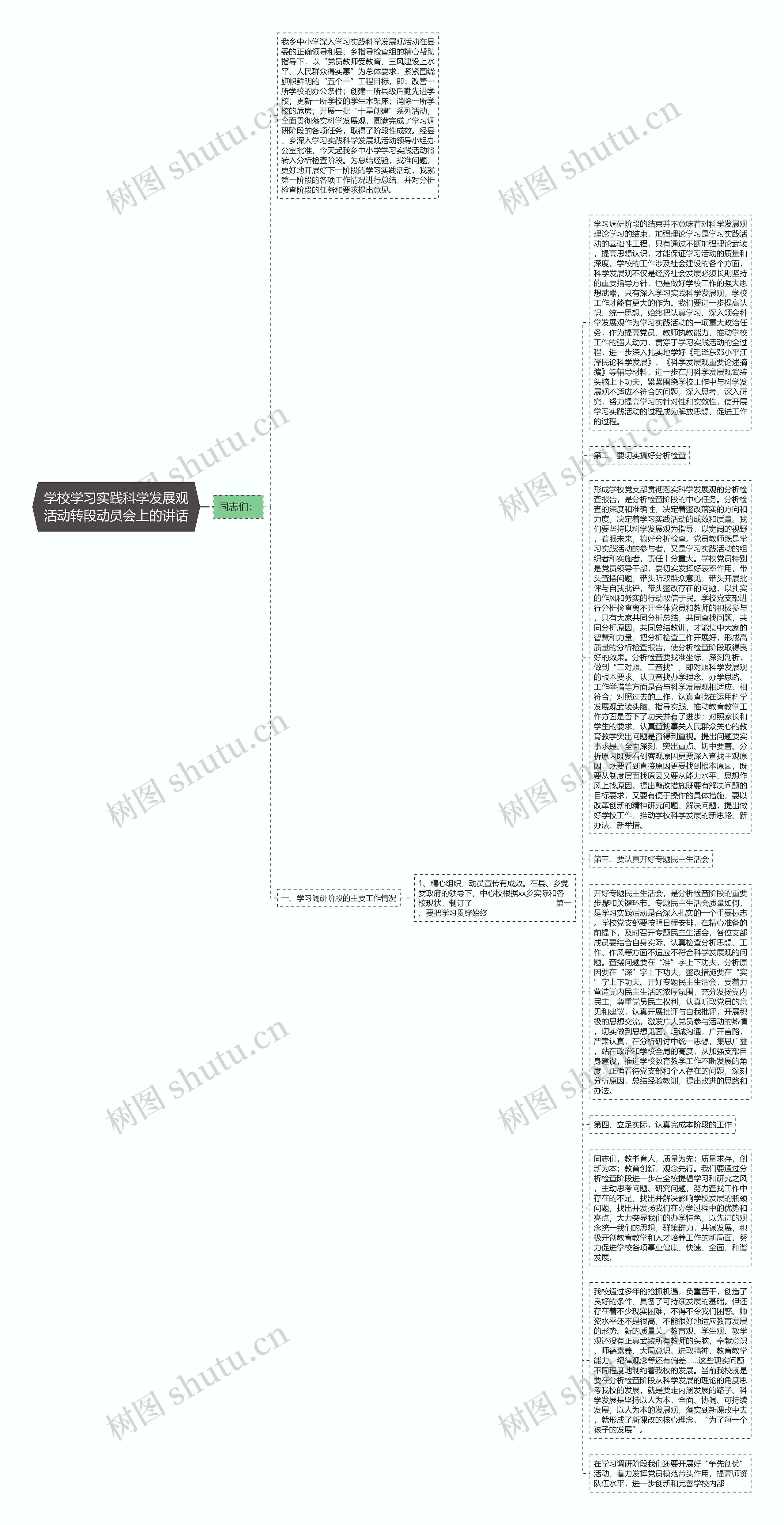 学校学习实践科学发展观活动转段动员会上的讲话思维导图