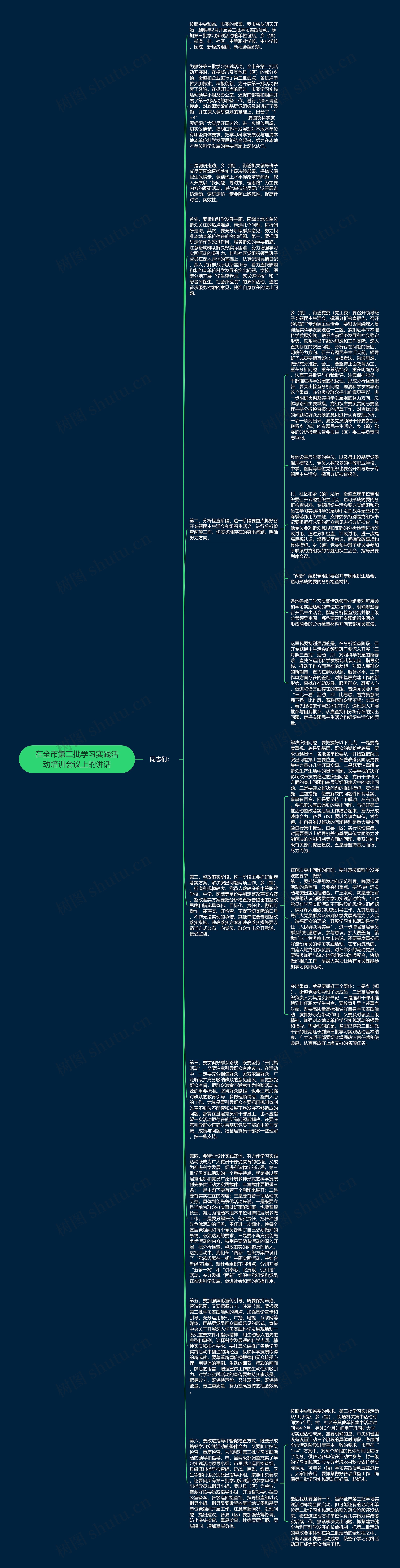 在全市第三批学习实践活动培训会议上的讲话思维导图