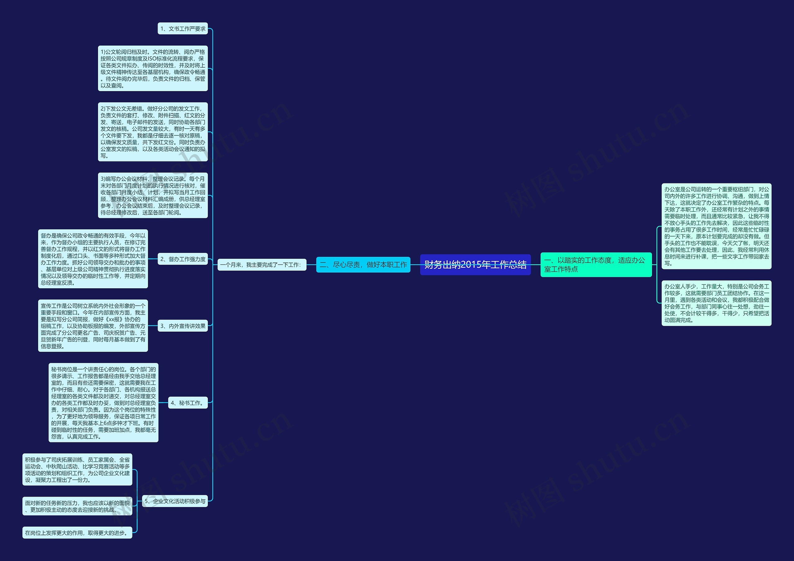 财务出纳2015年工作总结思维导图