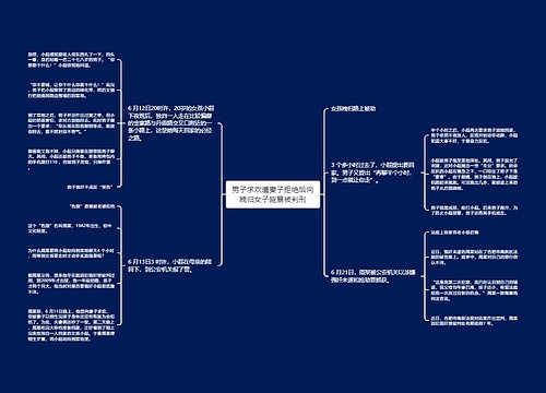 男子求欢遭妻子拒绝后向晚归女子施暴被判刑