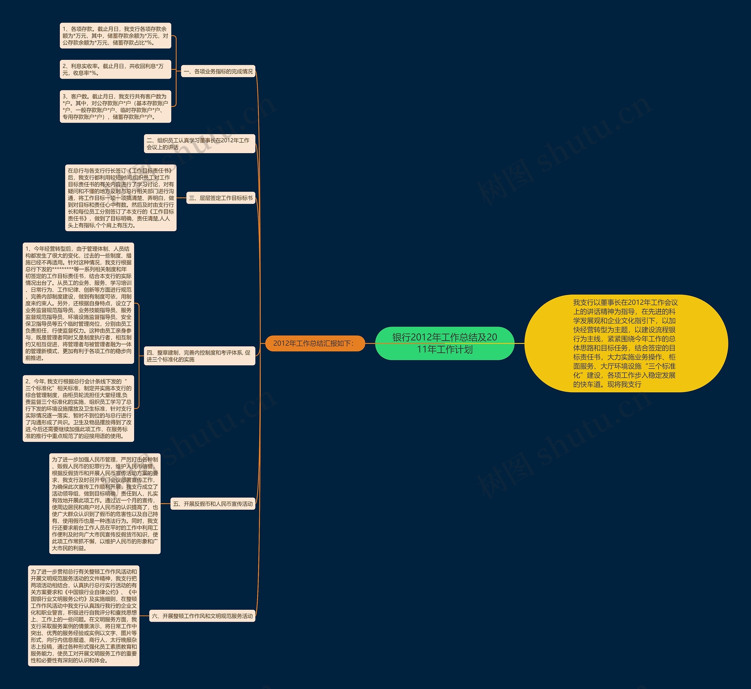银行2012年工作总结及2011年工作计划 银行2012年工作总结及2011年工作计划