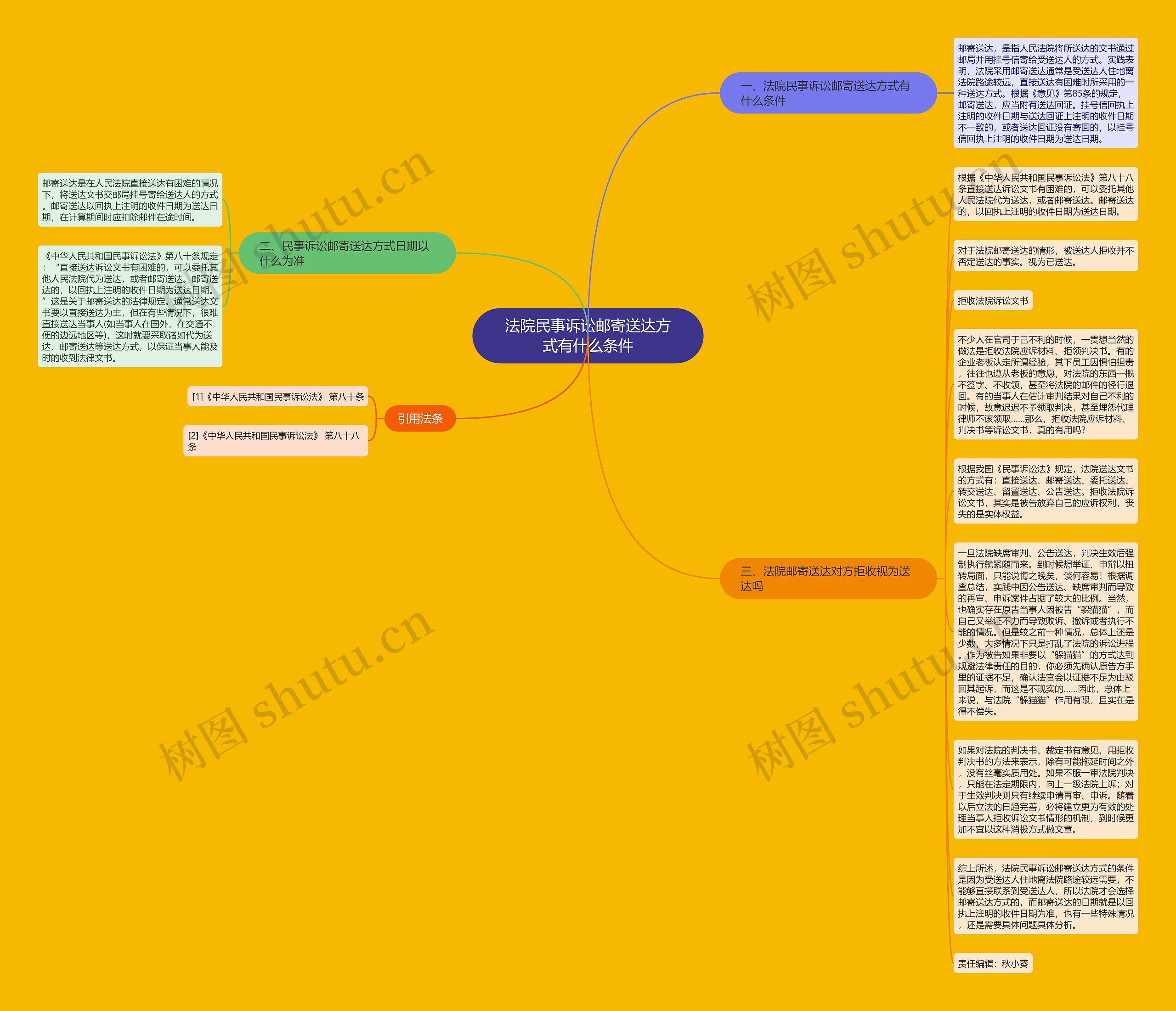 法院民事诉讼邮寄送达方式有什么条件思维导图