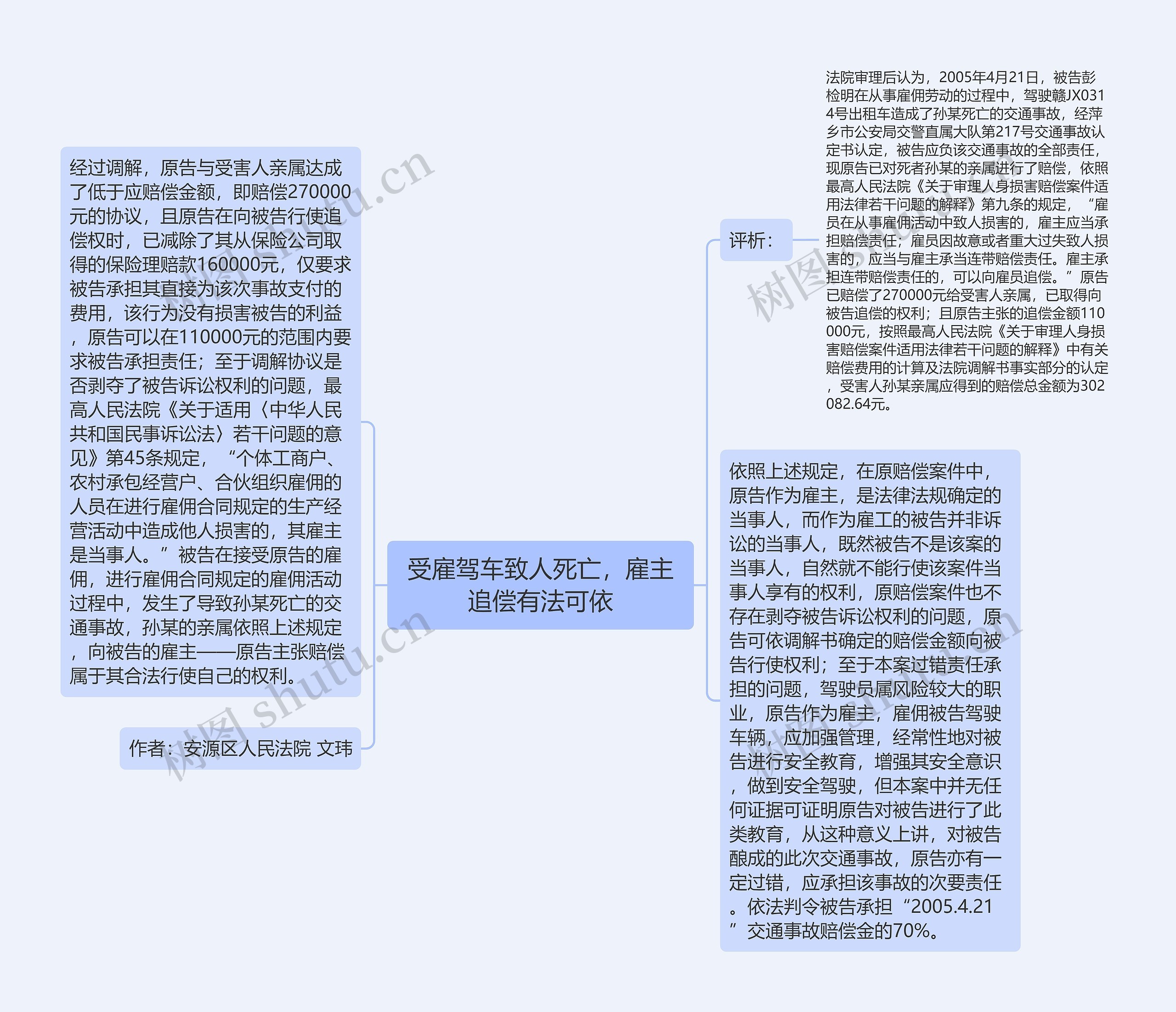 受雇驾车致人死亡，雇主追偿有法可依思维导图