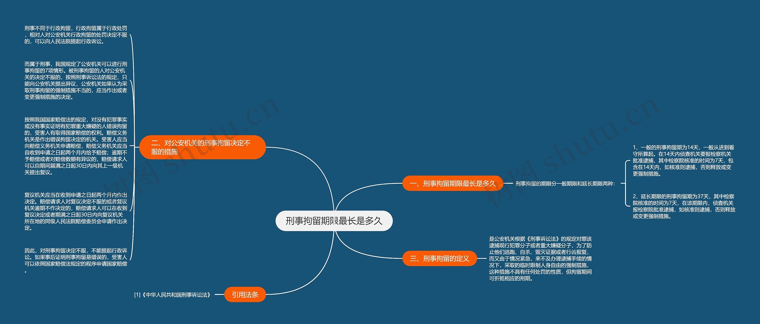 刑事拘留期限最长是多久 刑事拘留期限最长是多久