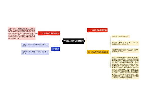 立案后会收到通知吗