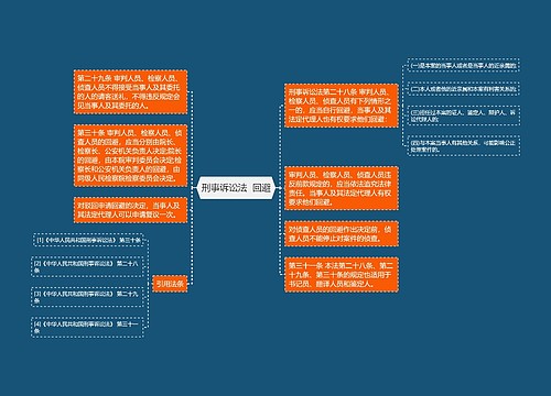 刑事诉讼法  回避