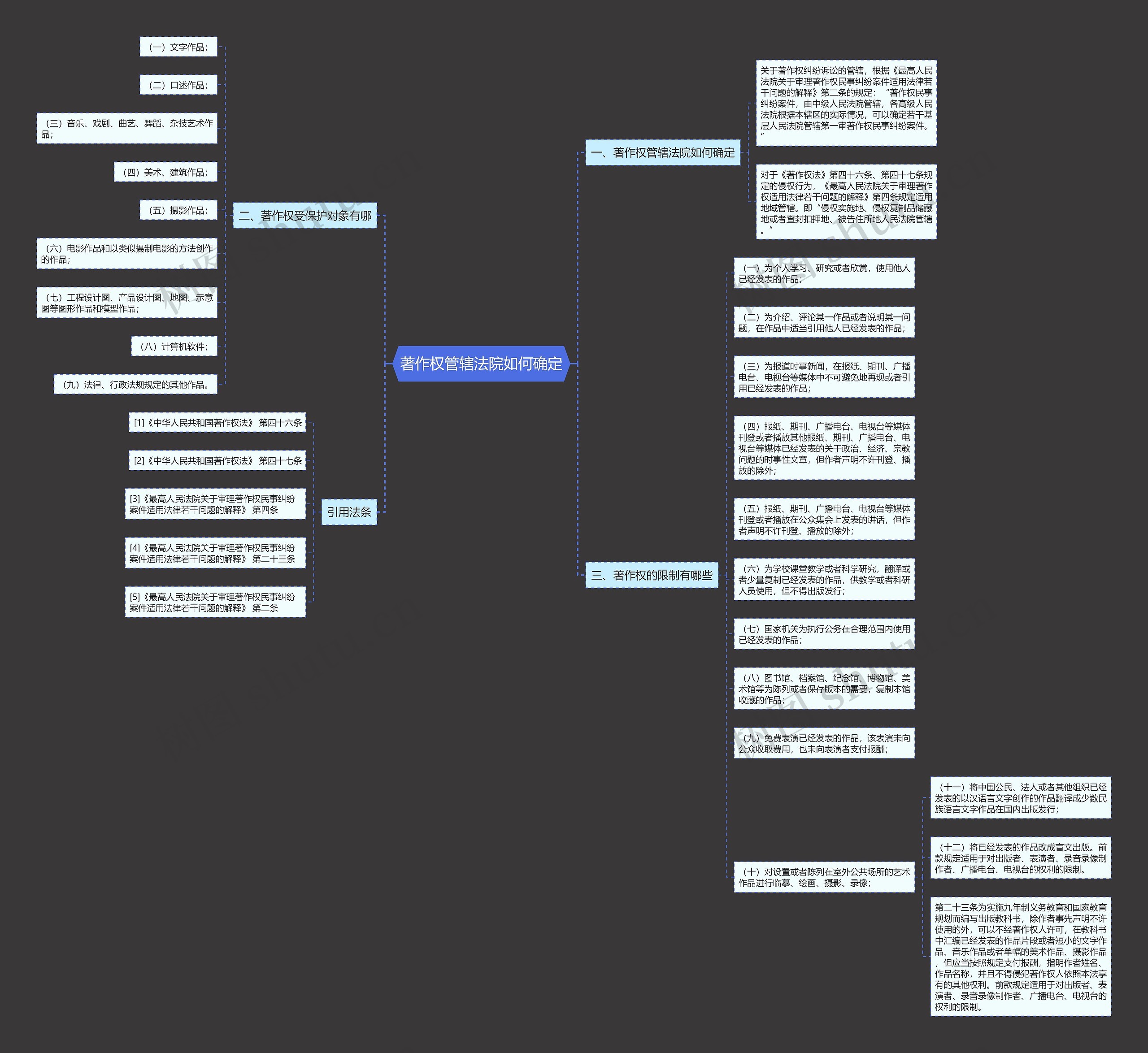 著作权管辖法院如何确定思维导图