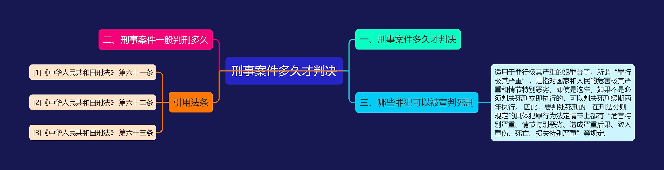 刑事案件多久才判决思维导图