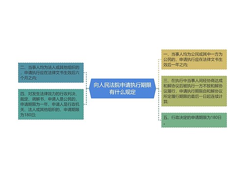 向人民法院申请执行期限有什么规定