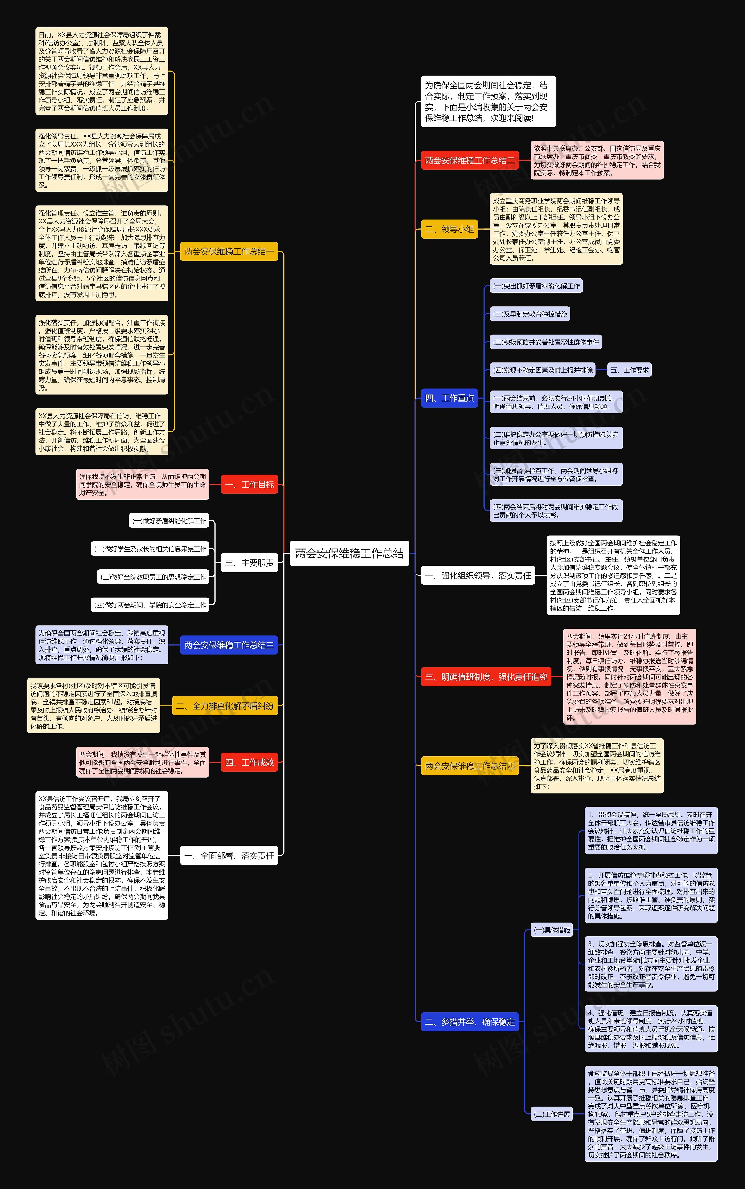 两会安保维稳工作总结思维导图