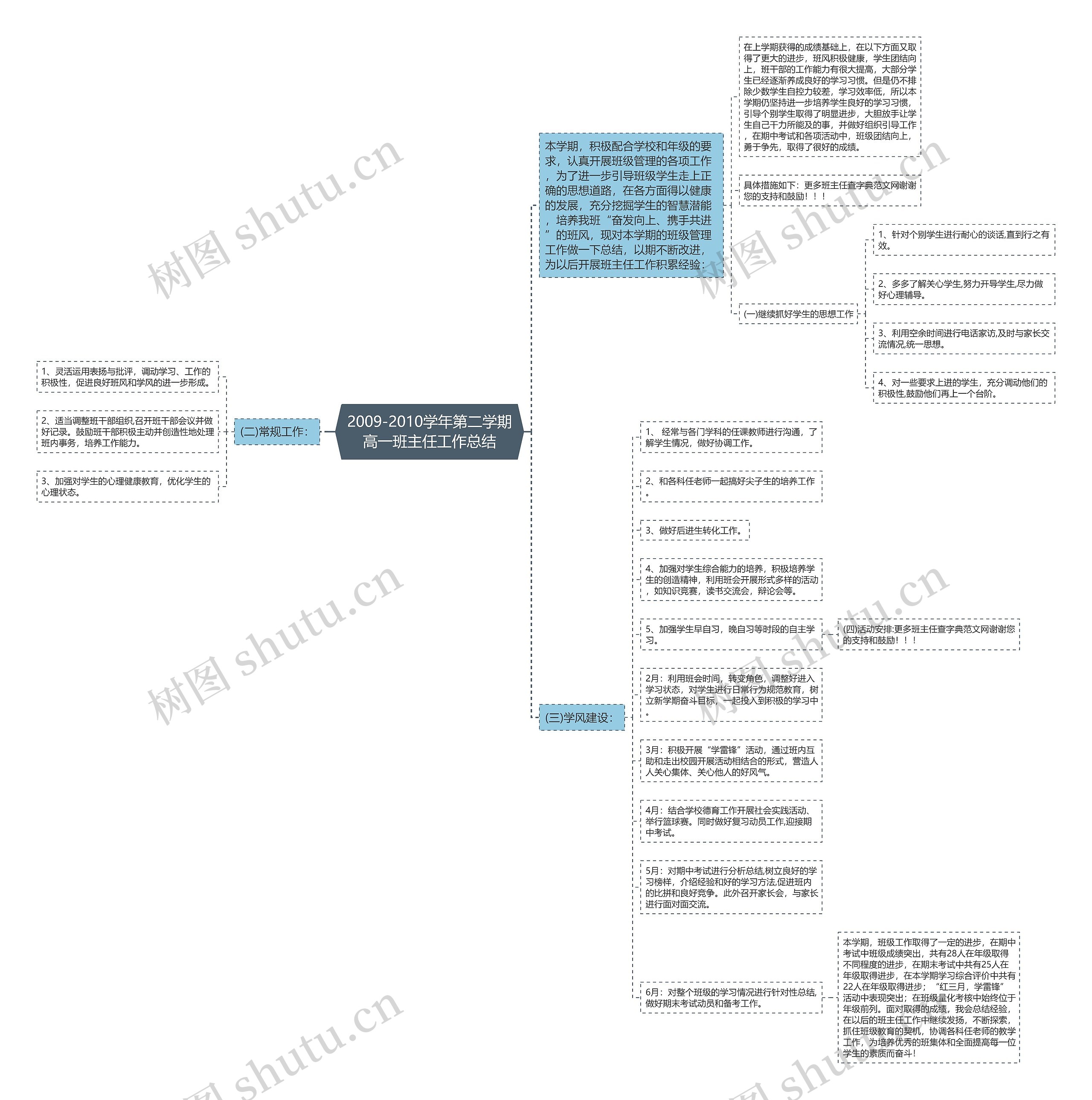 2009-2010学年第二学期高一班主任工作总结思维导图