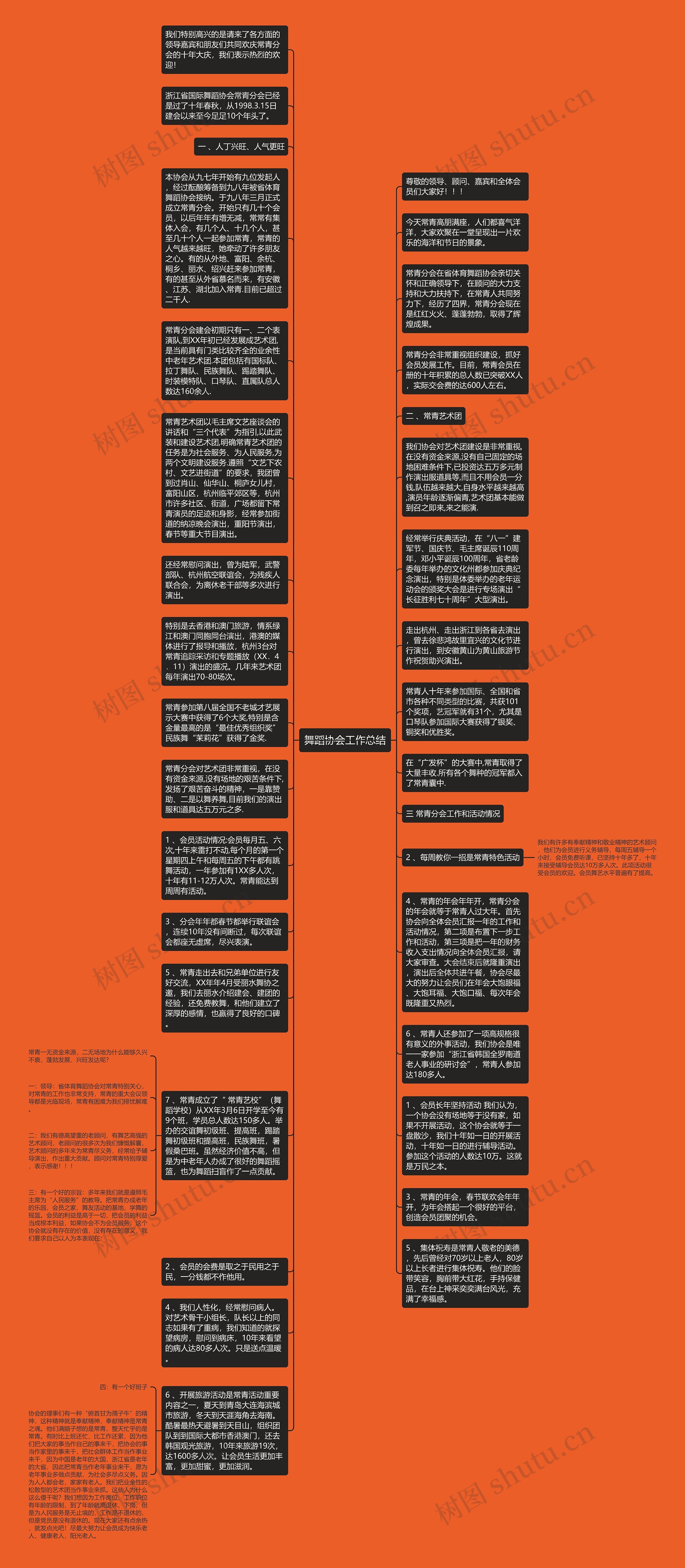 舞蹈协会工作总结思维导图