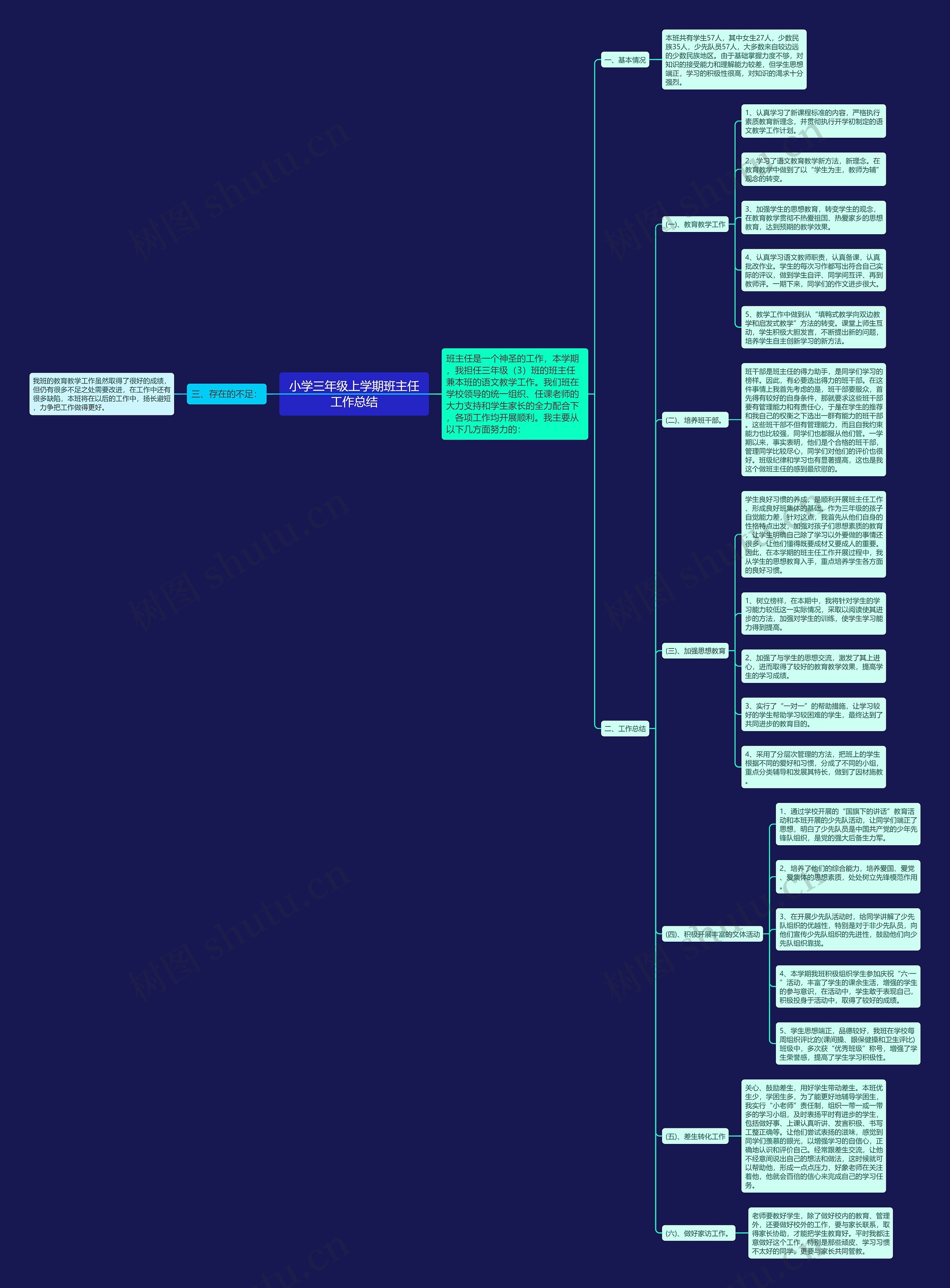 小学三年级上学期班主任工作总结思维导图