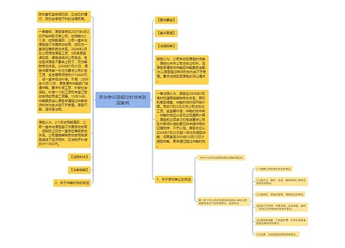 劳动争议因超过时效被驳回案例