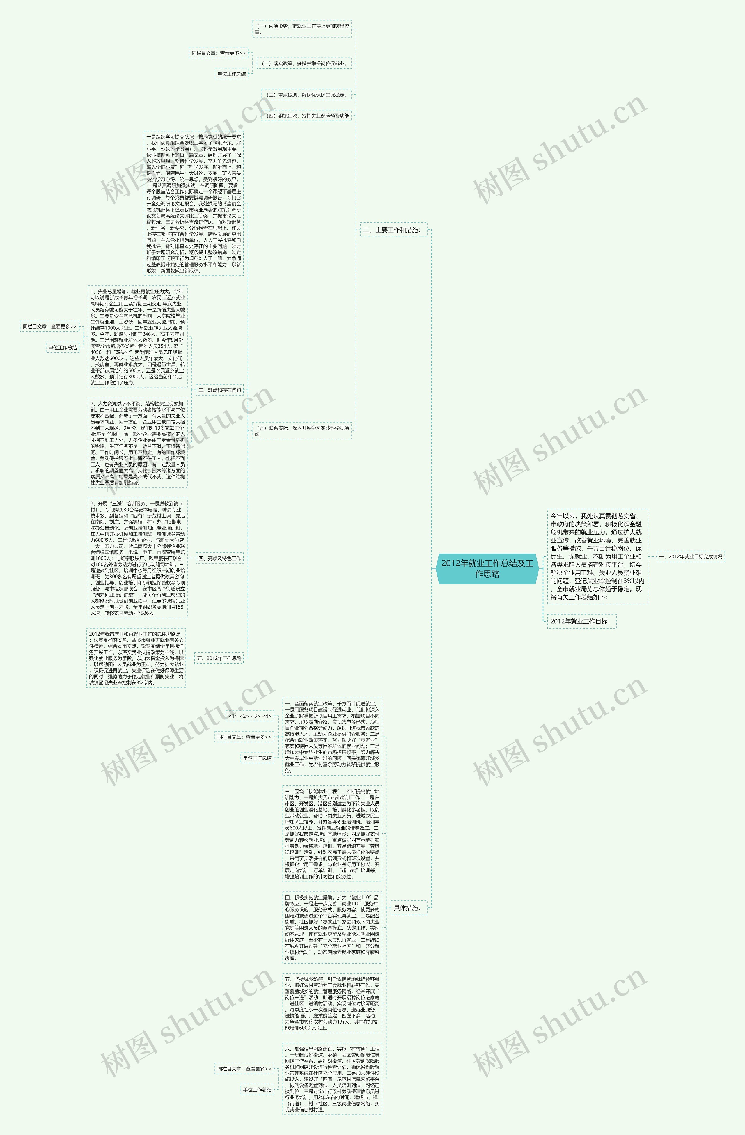2012年就业工作总结及工作思路思维导图