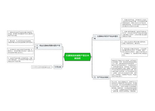 交通事故诉前财产保全申请流程