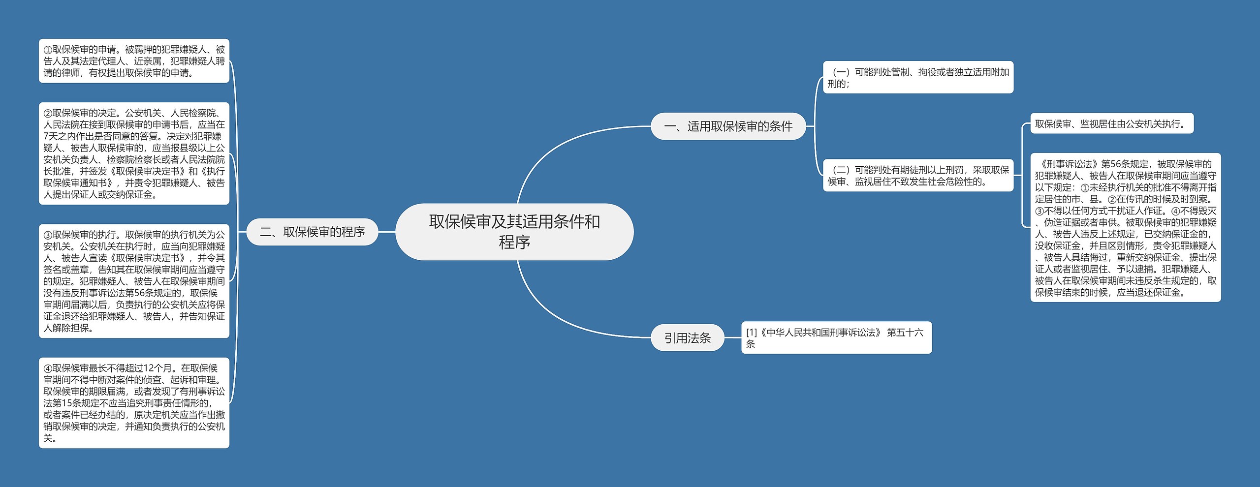 取保候审及其适用条件和程序