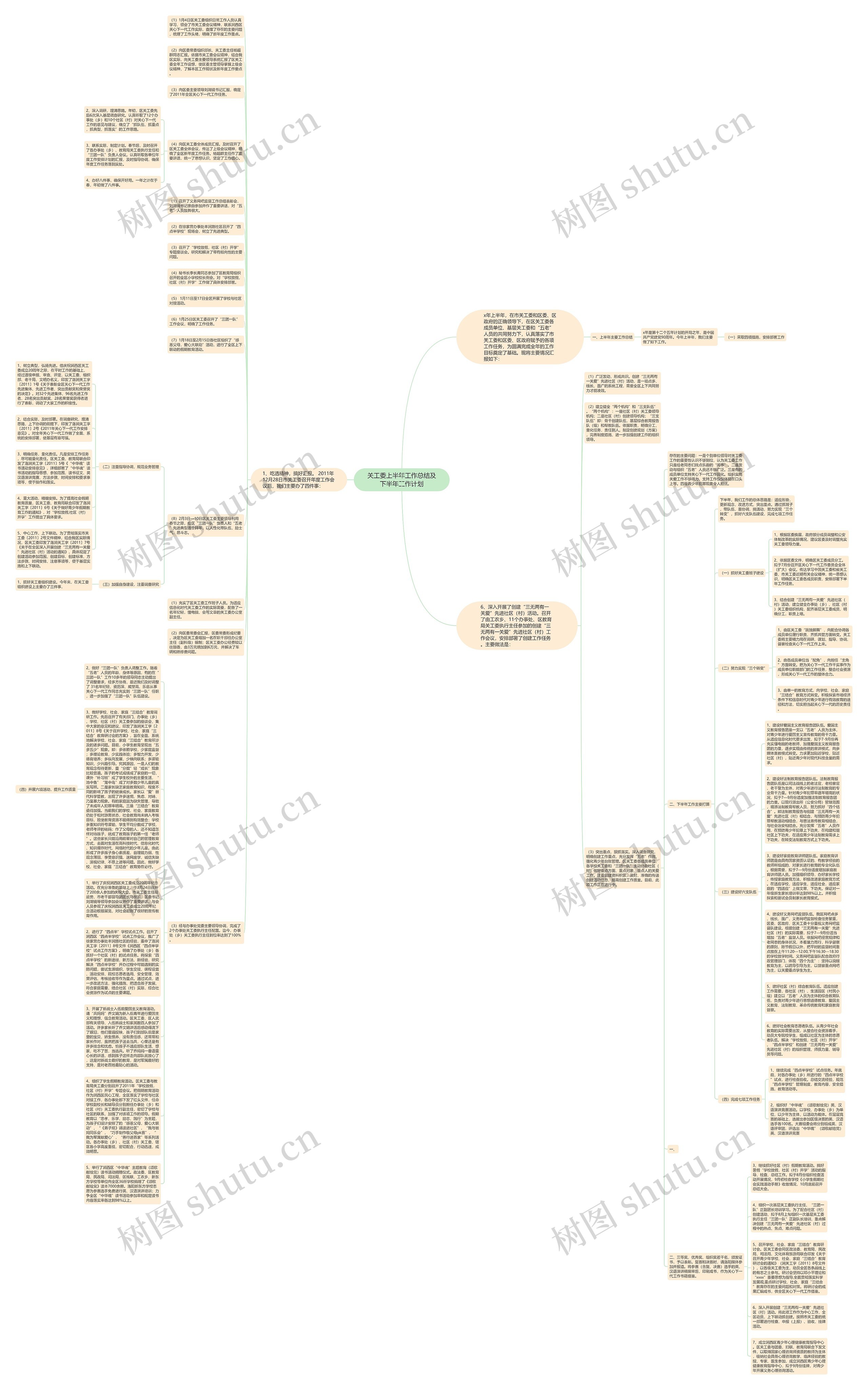 关工委上半年工作总结及下半年工作计划思维导图