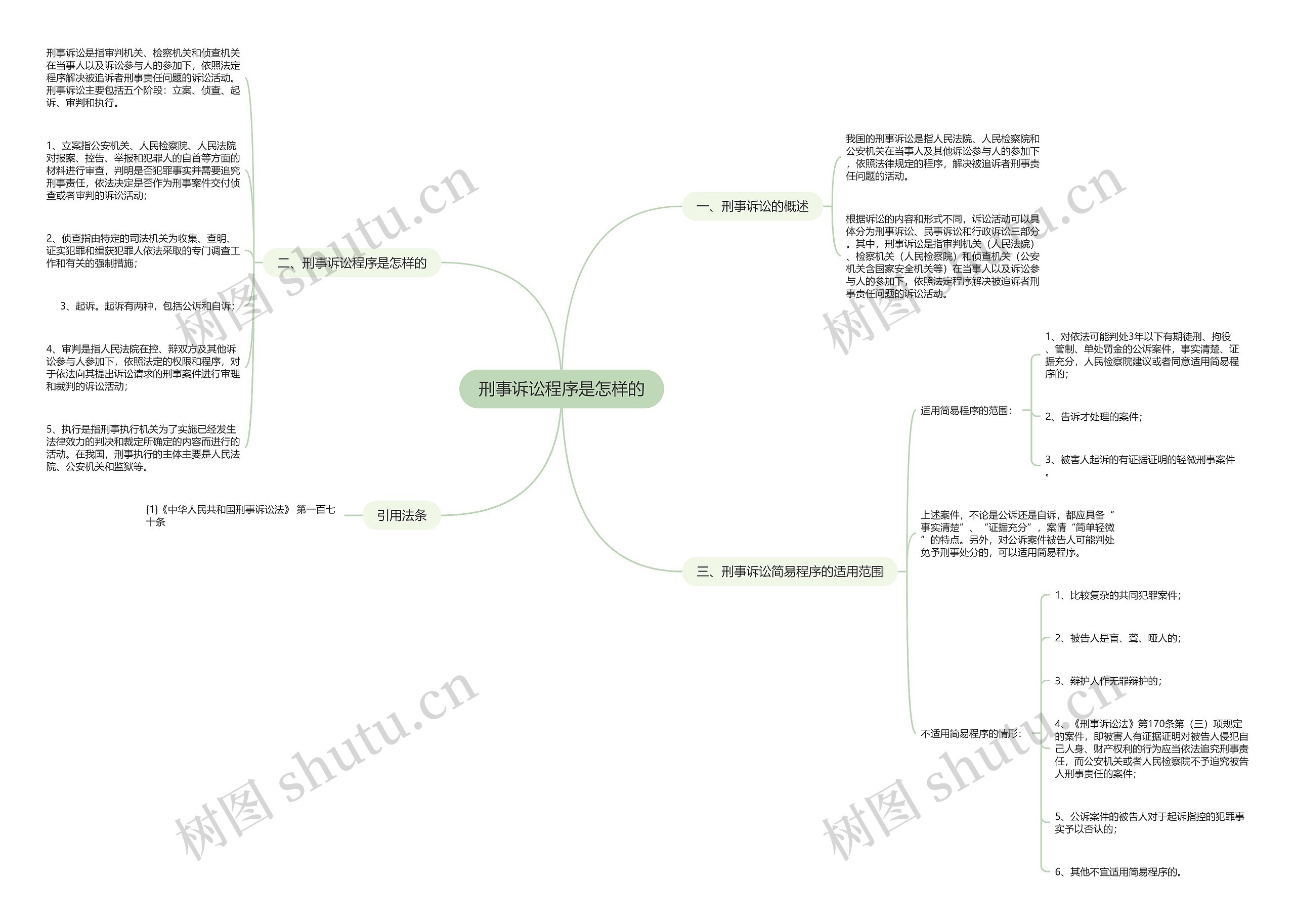 刑事诉讼程序是怎样的 刑事诉讼程序是怎样的