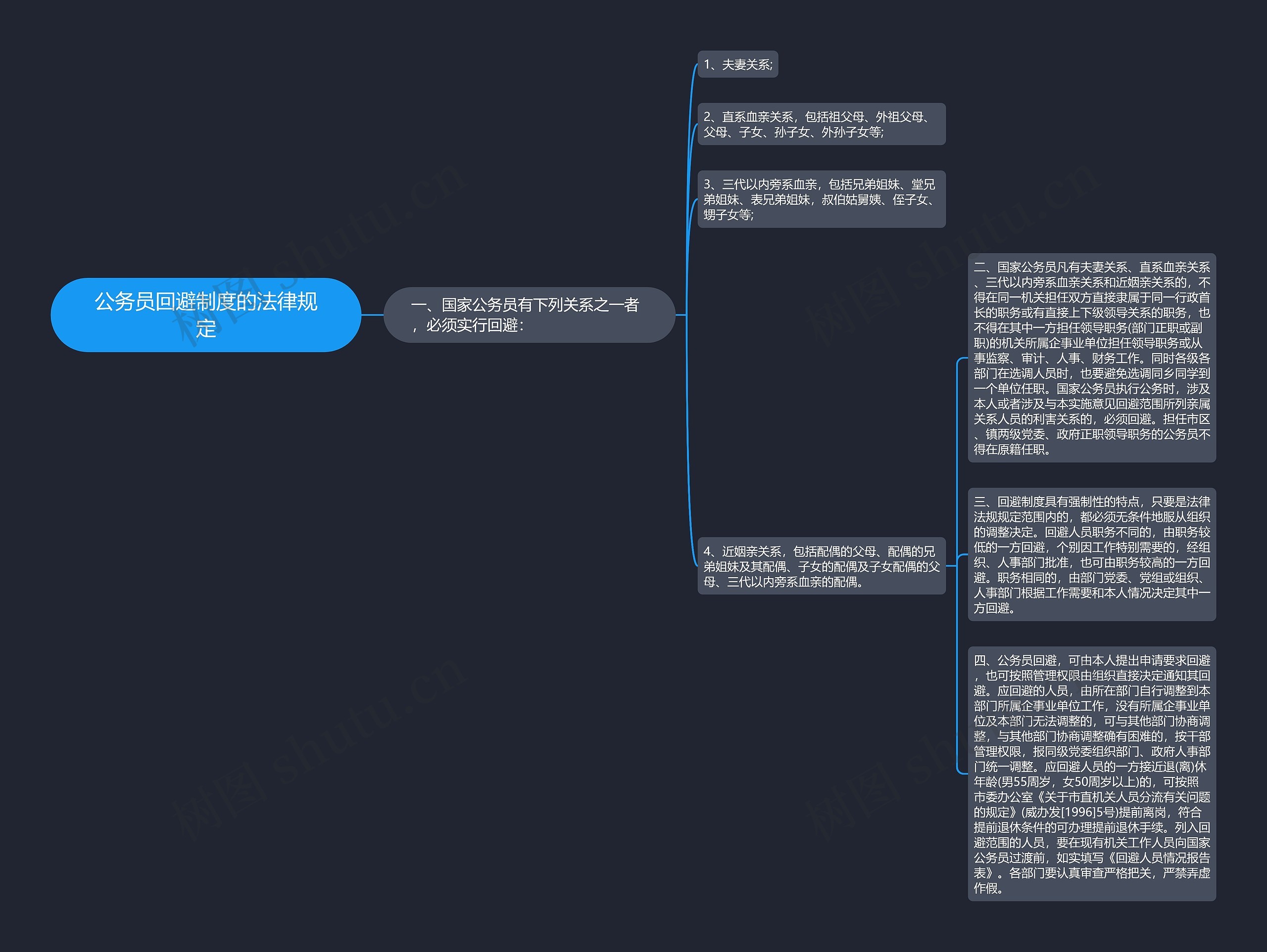 公务员回避制度的法律规定思维导图