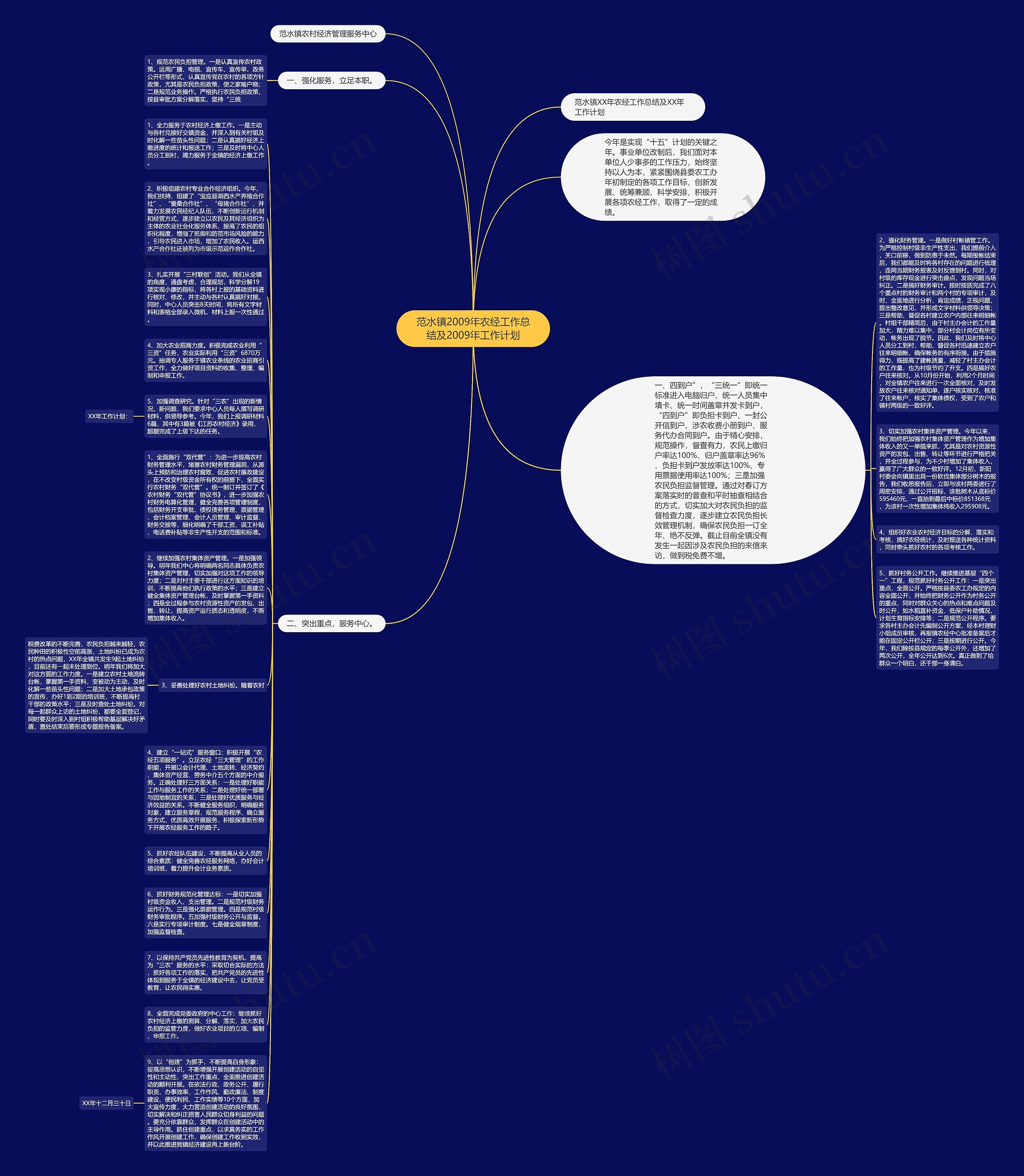 范水镇2009年农经工作总结及2009年工作计划思维导图