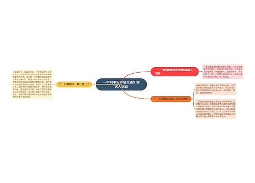 一审刑事案件是否通知被害人到庭