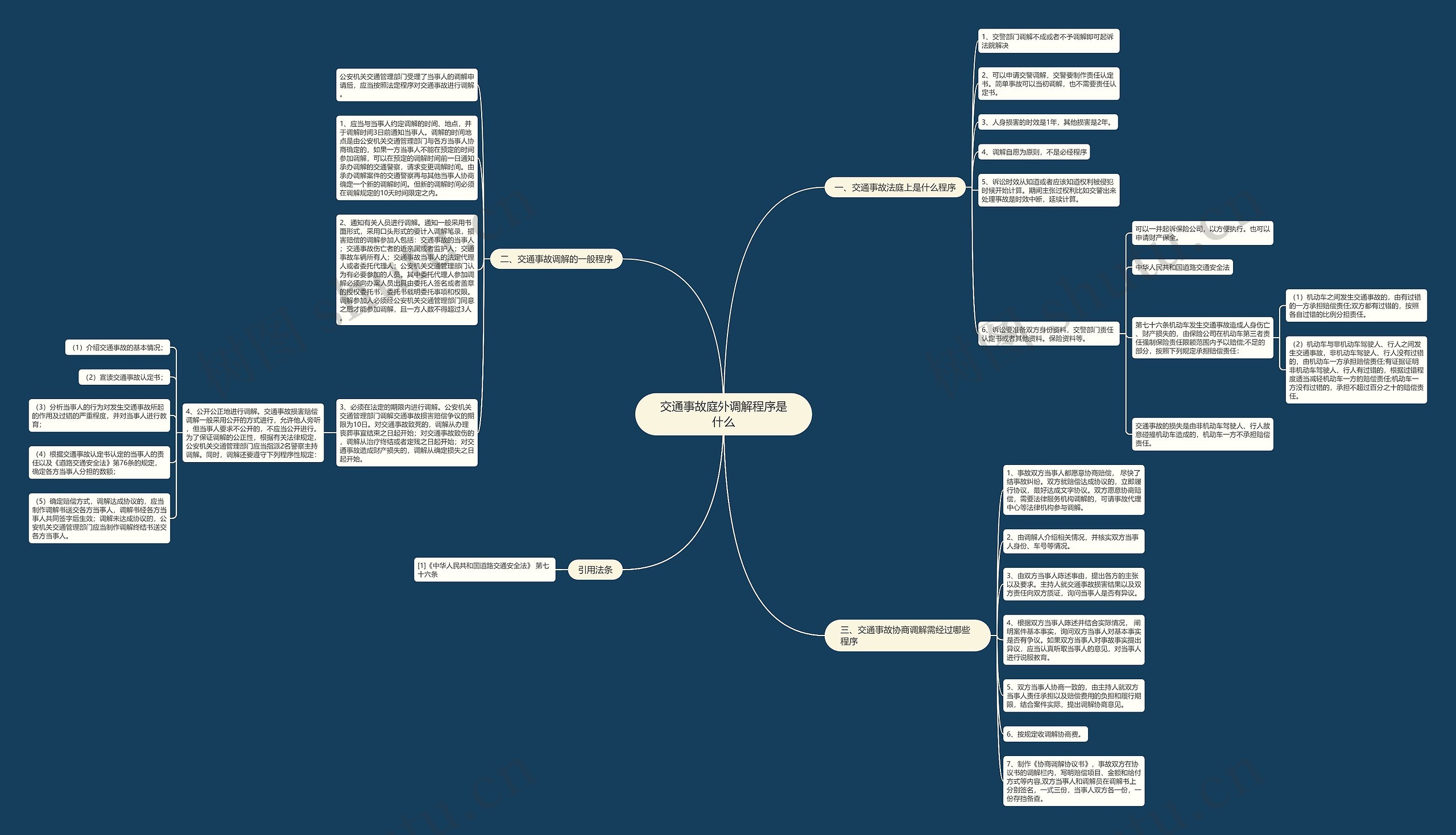 交通事故庭外调解程序是什么思维导图
