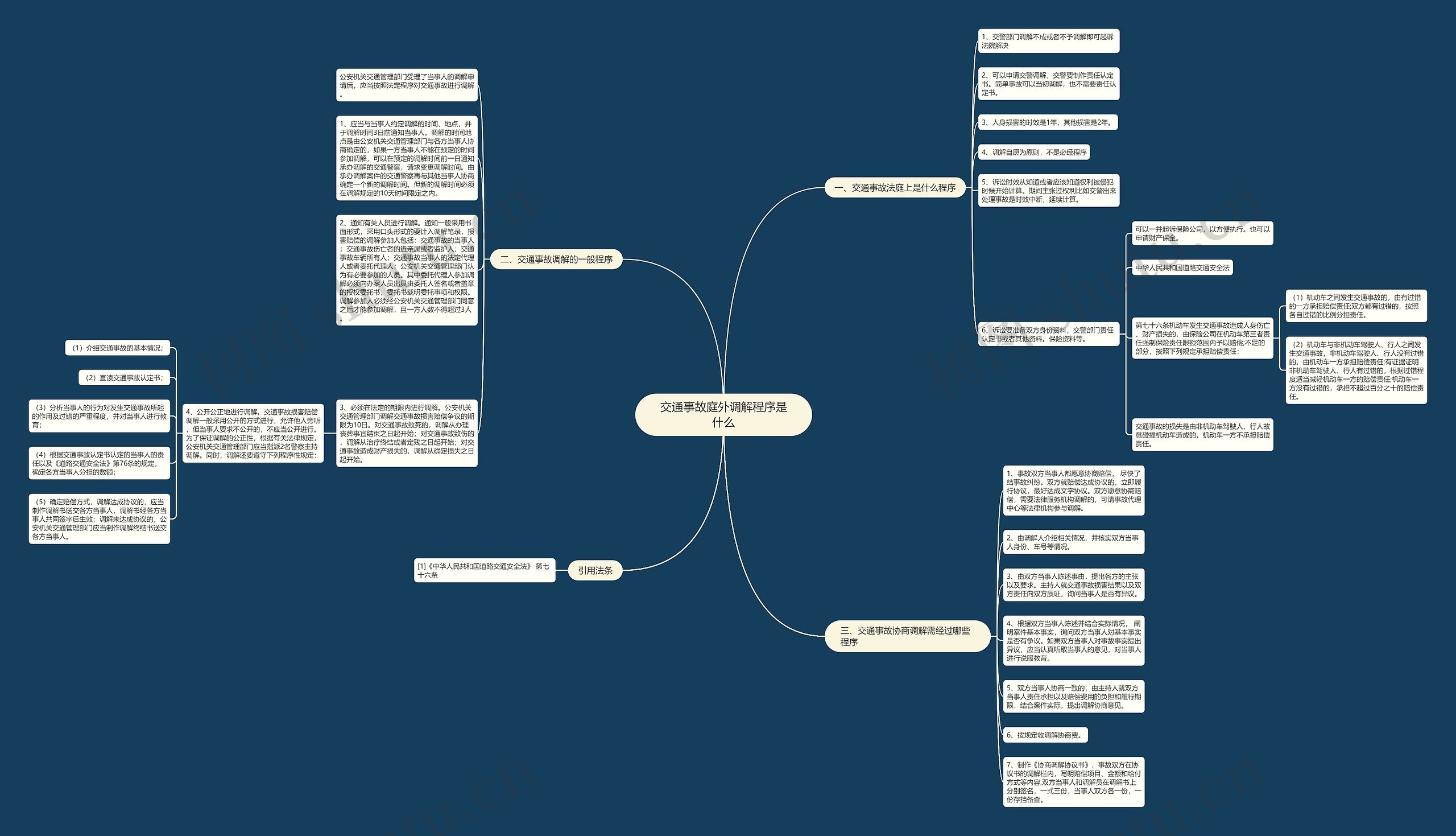 交通事故庭外调解程序是什么 交通事故庭外调解程序是什么