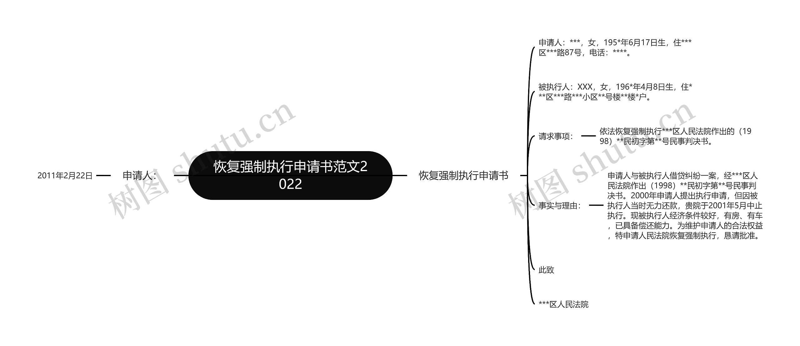 恢复强制执行申请书范文2022思维导图