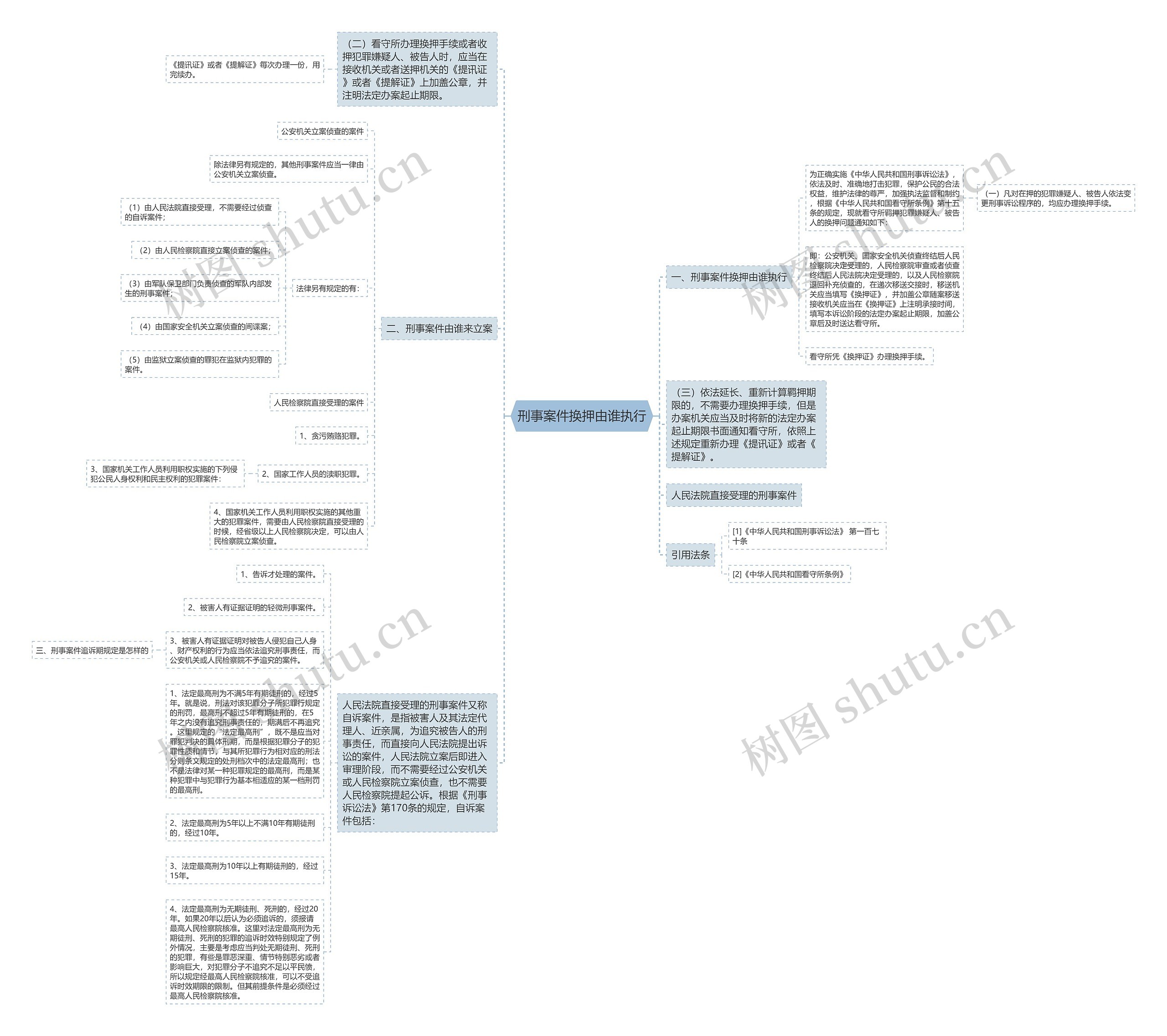 刑事案件换押由谁执行 刑事案件换押由谁执行