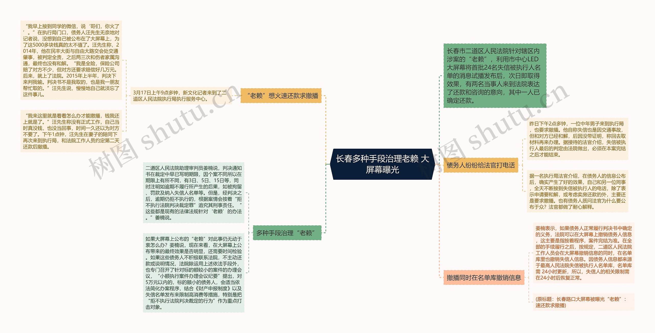长春多种手段治理老赖 大屏幕曝光