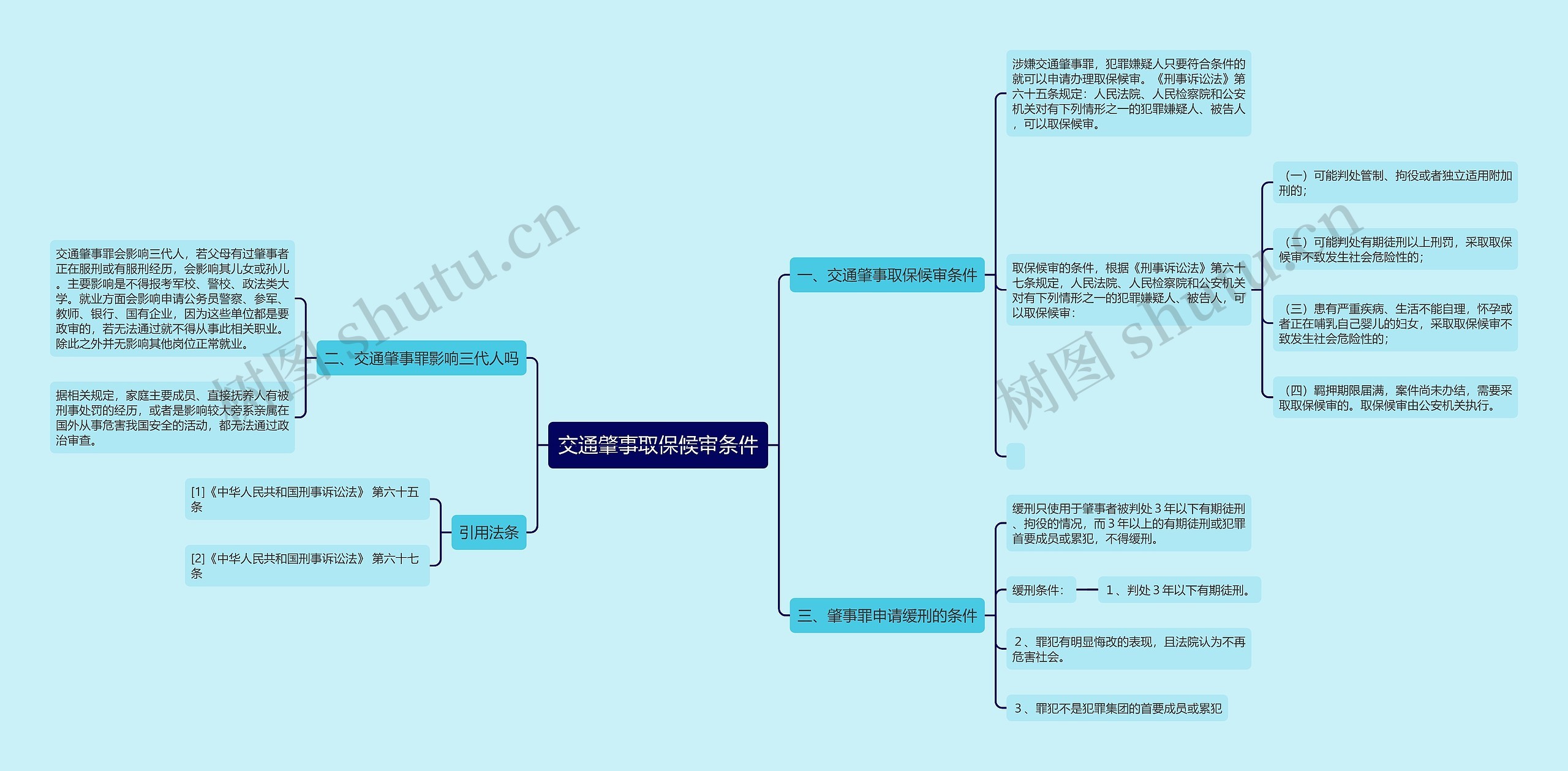 交通肇事取保候审条件思维导图